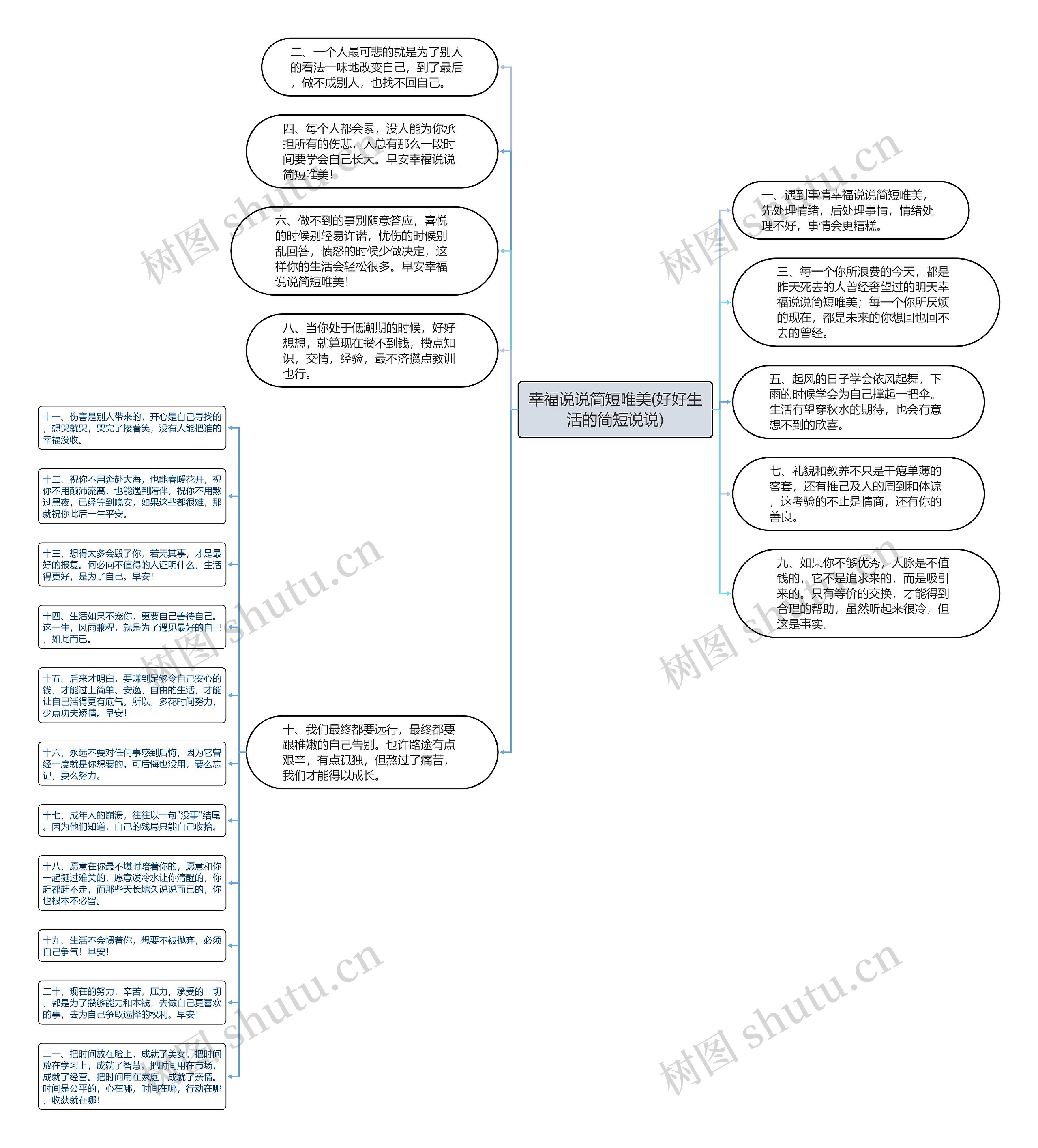 幸福说说简短唯美(好好生活的简短说说)思维导图
