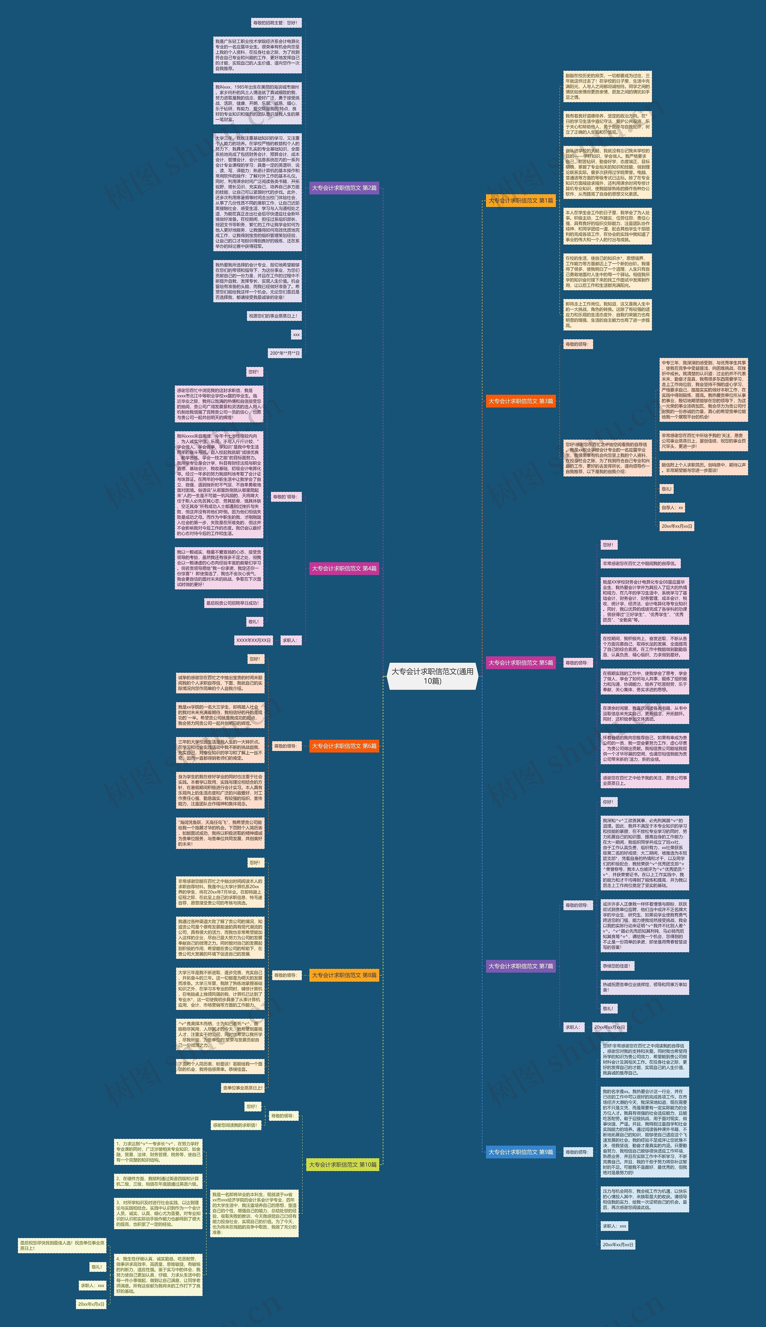 大专会计求职信范文(通用10篇)思维导图