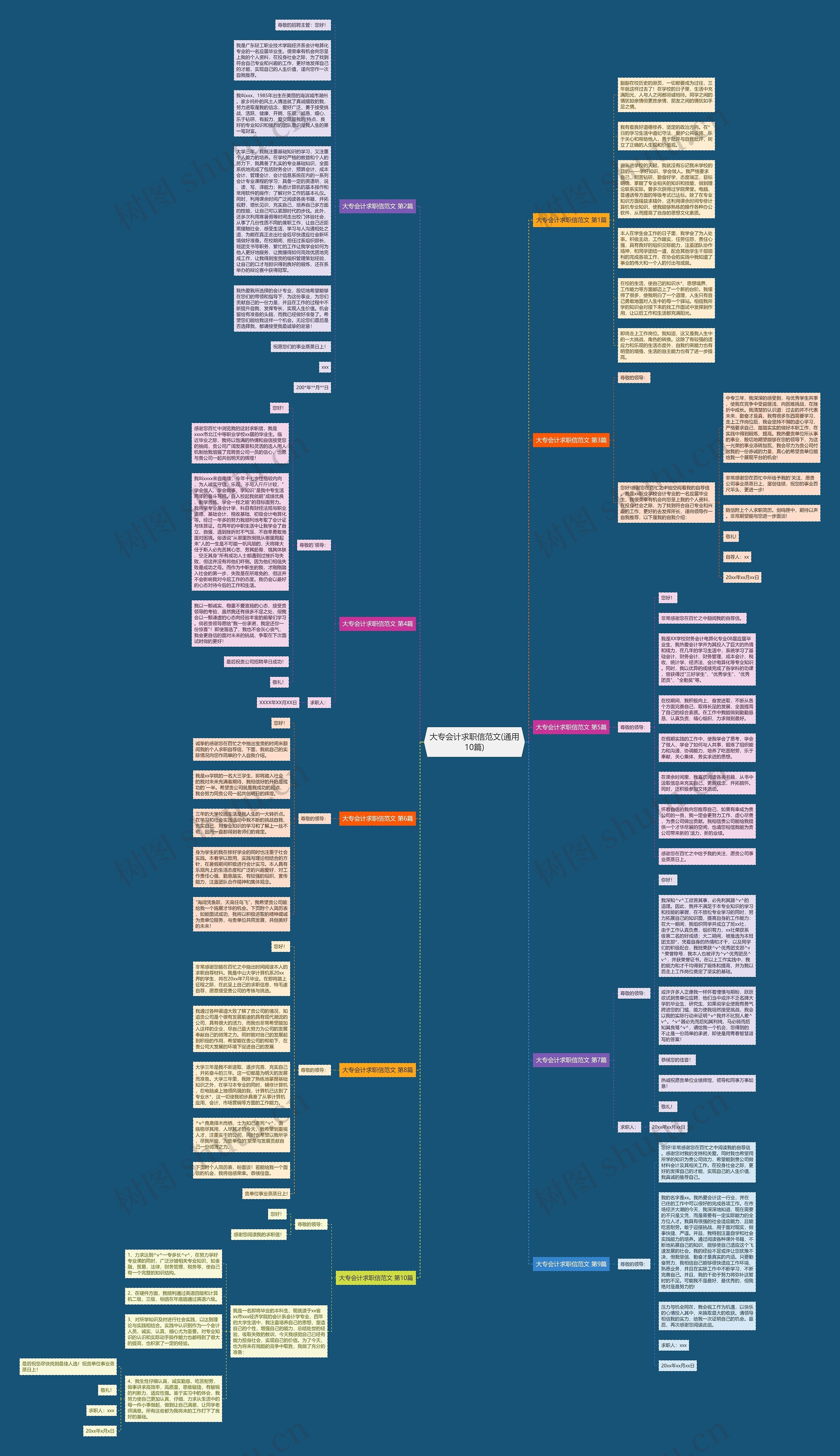 大专会计求职信范文(通用10篇)思维导图高清图 大专会计求职信范文(通用10篇)思维导图