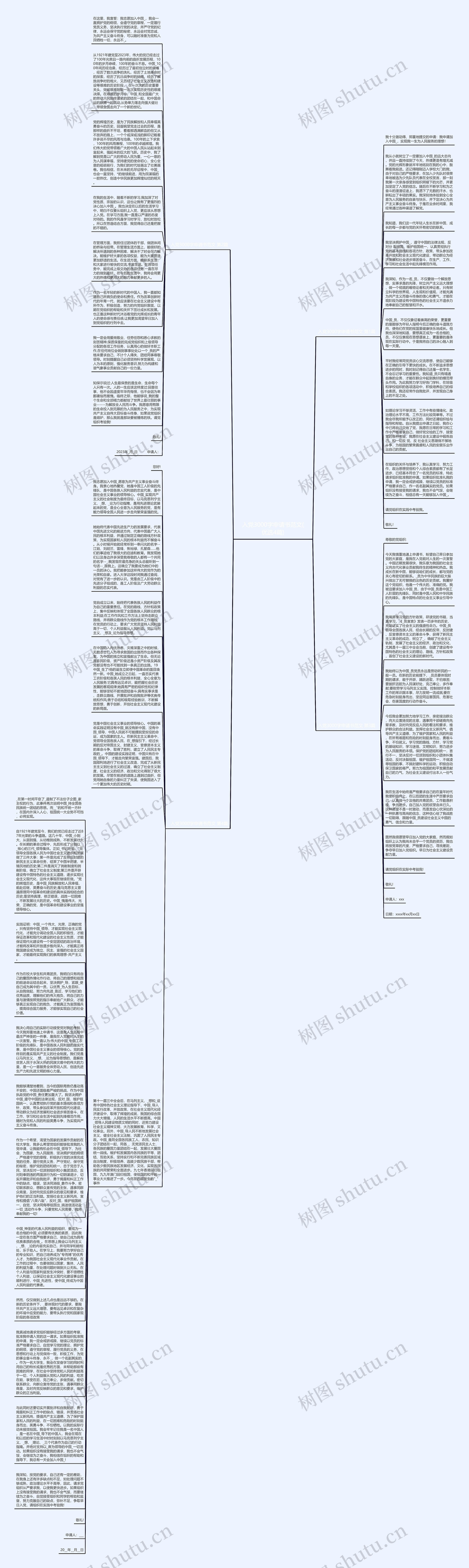 入党3000字申请书范文(优选4篇)思维导图