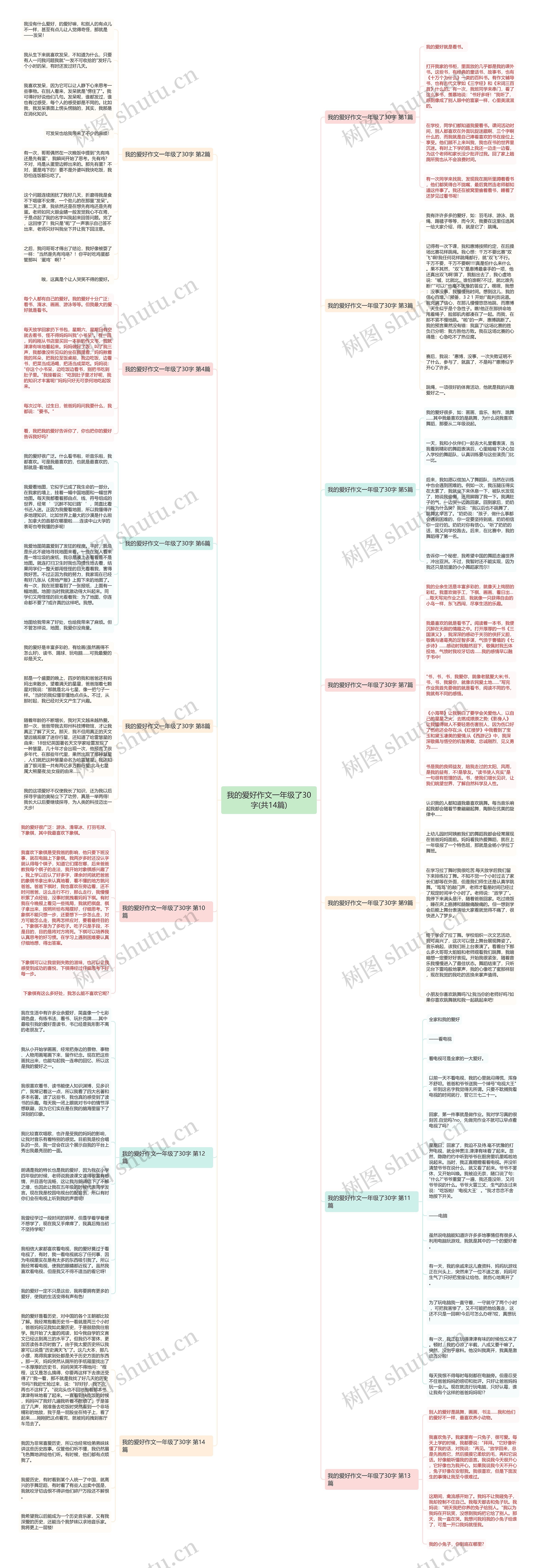 我的爱好作文一年级了30字(共14篇)思维导图