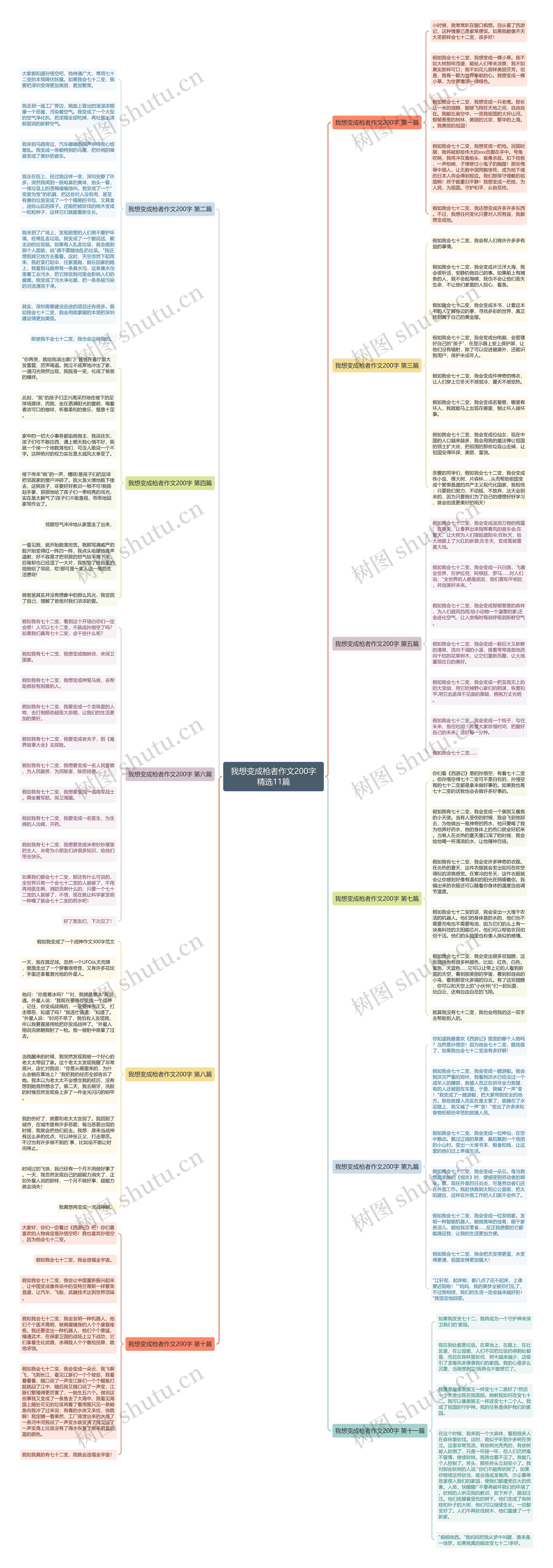 我想变成枪者作文200字精选11篇思维导图