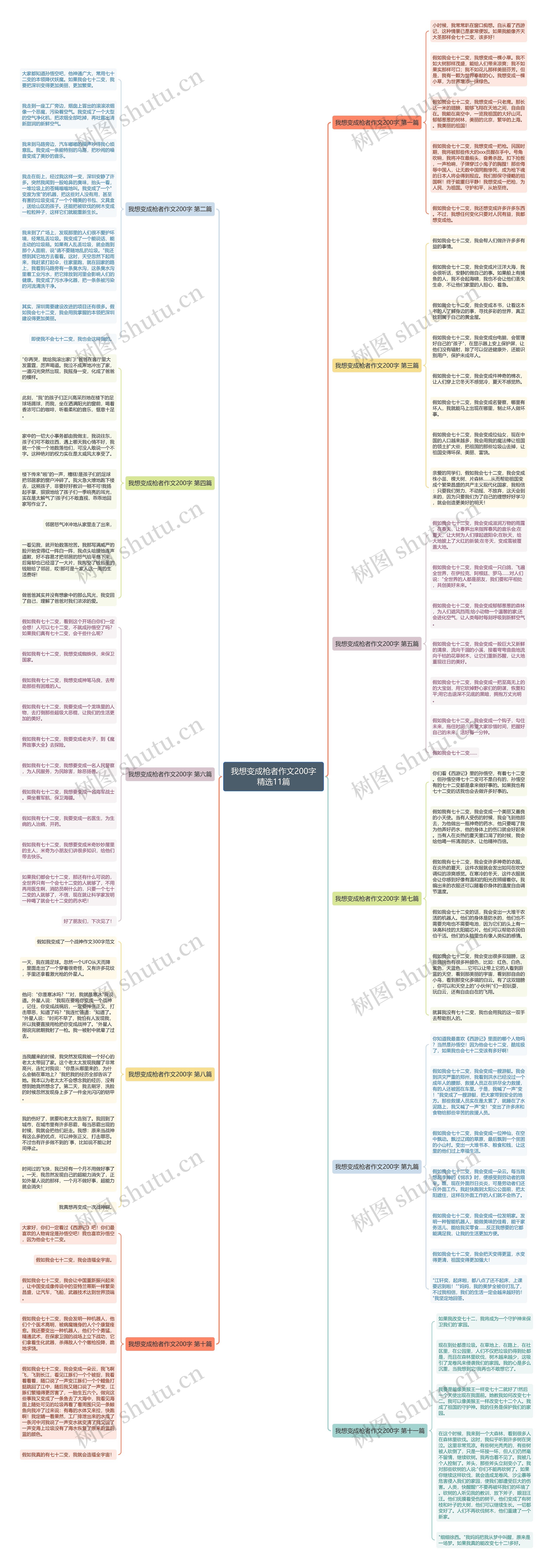 我想变成枪者作文200字精选11篇 我想变成枪者作文200字精选11篇