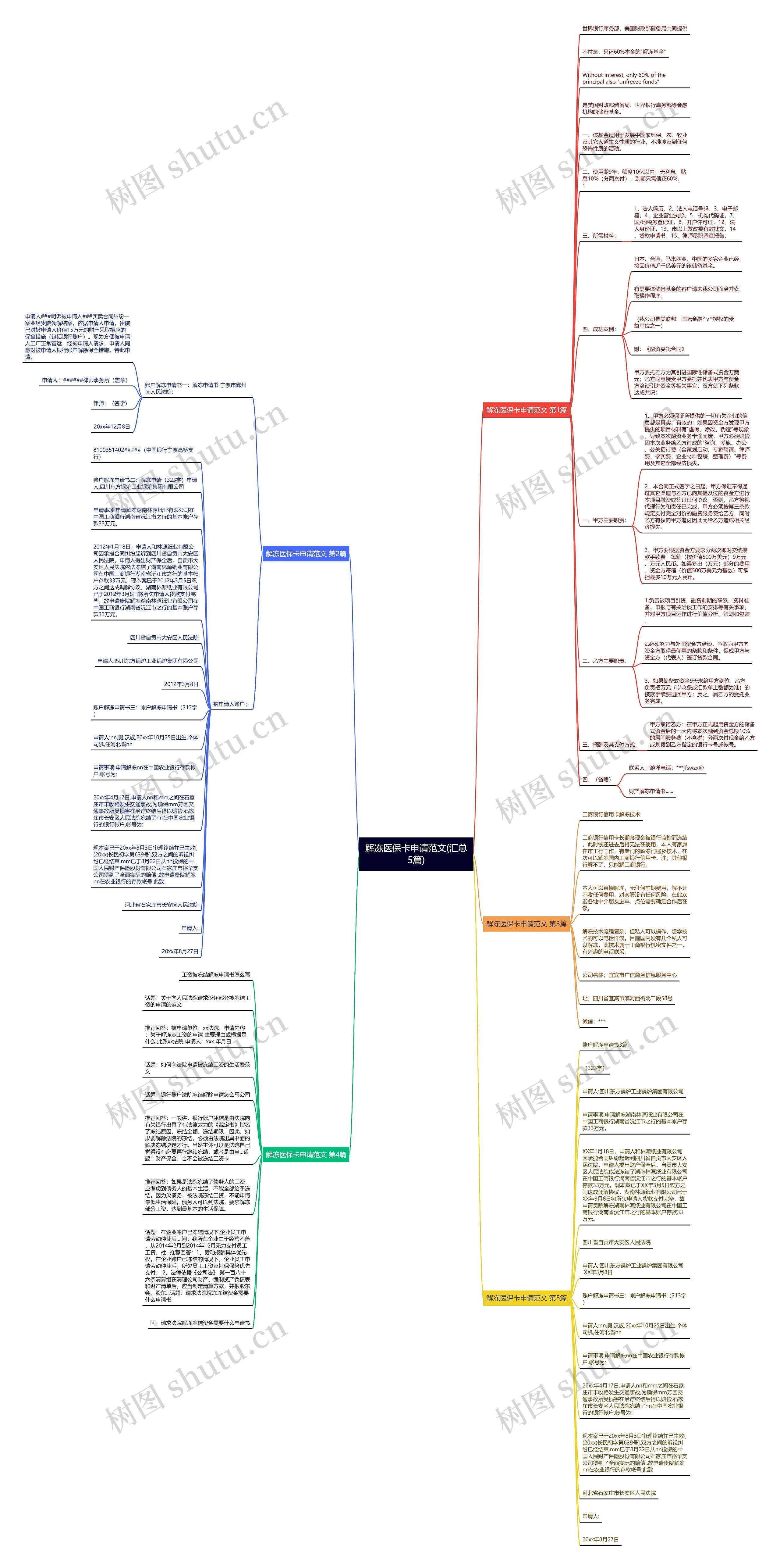 解冻医保卡申请范文(汇总5篇)思维导图