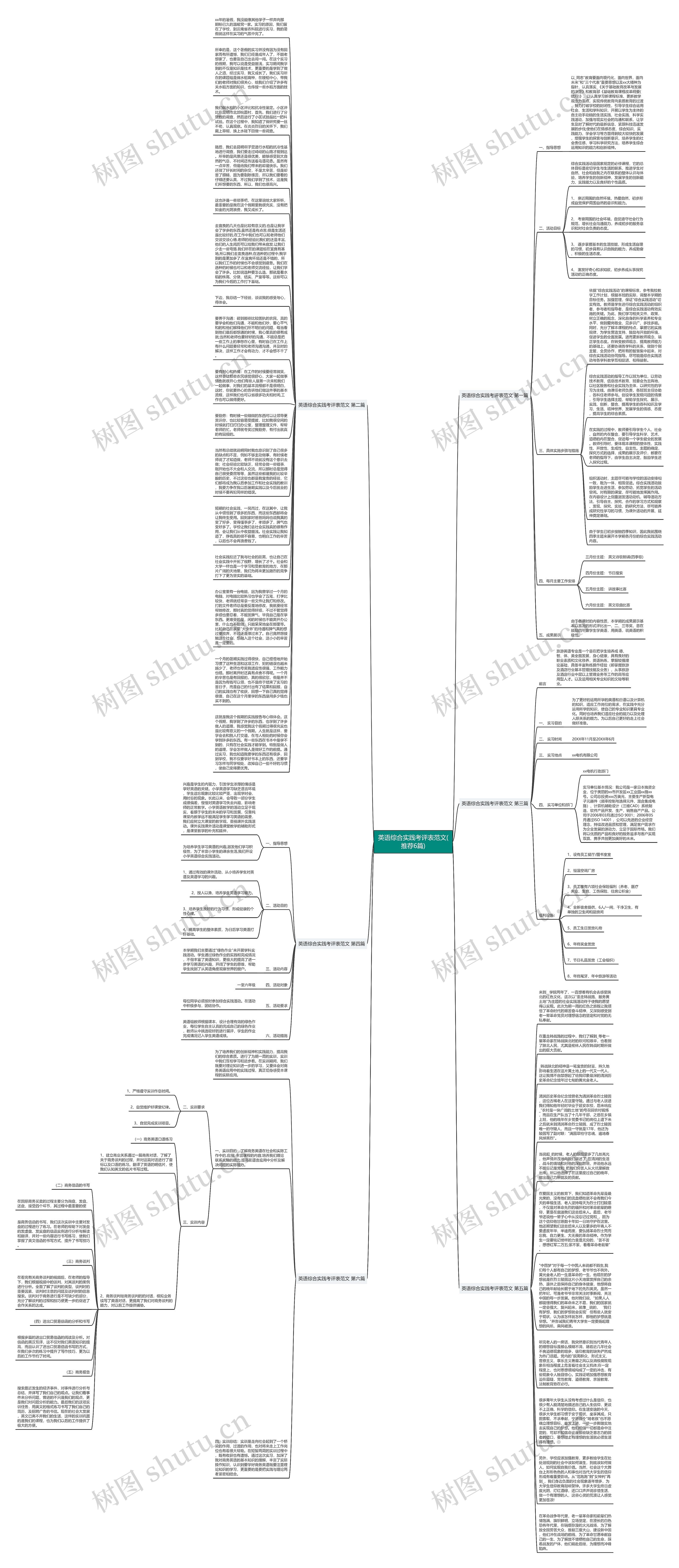 英语综合实践考评表范文(推荐6篇)思维导图