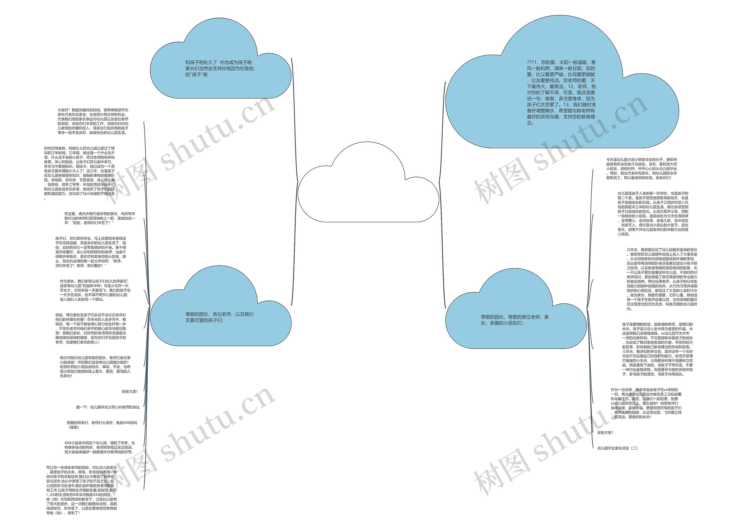 幼儿园毕业家长感谢老师简短文案(幼儿园毕业家长对老师的感谢语简短)思维导图