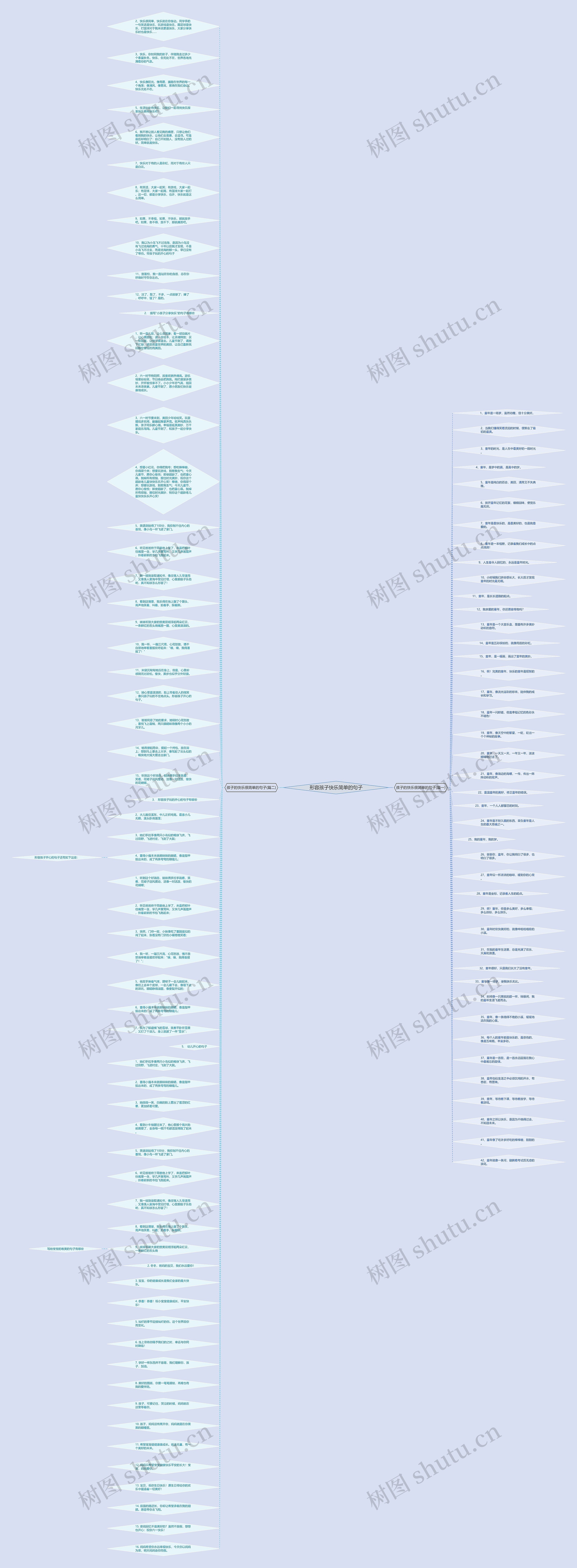形容孩子快乐简单的句子思维导图