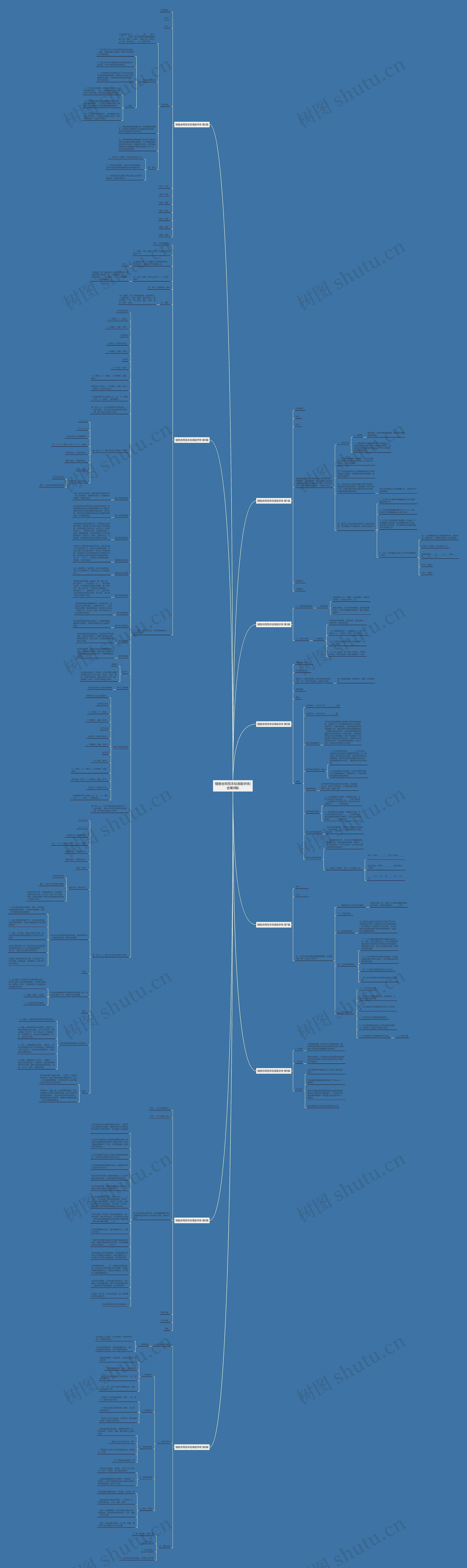 销售合同范本标准版字体(合集9篇)思维导图