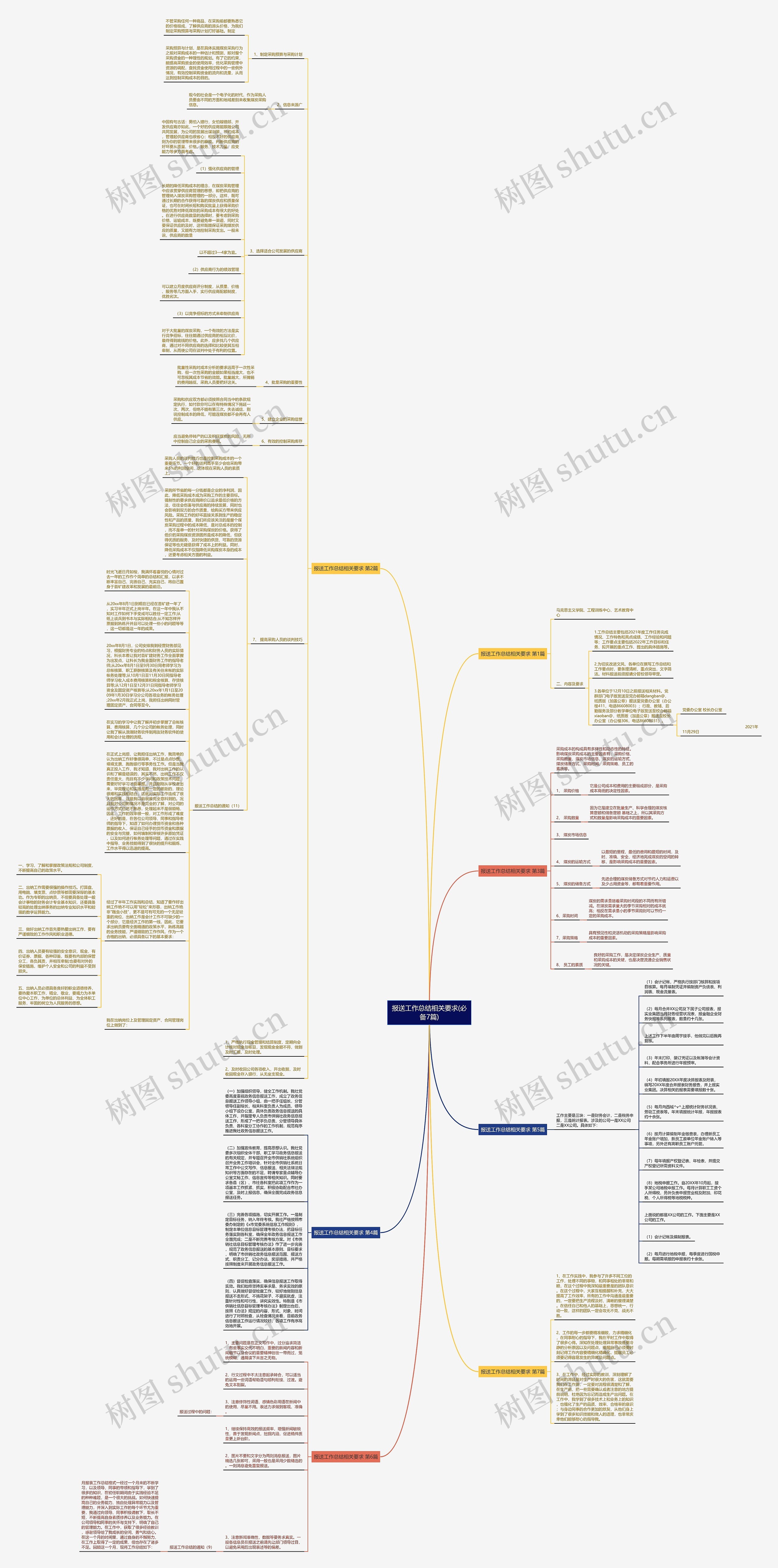 报送工作总结相关要求(必备7篇) 报送工作总结相关要求(必备7篇)