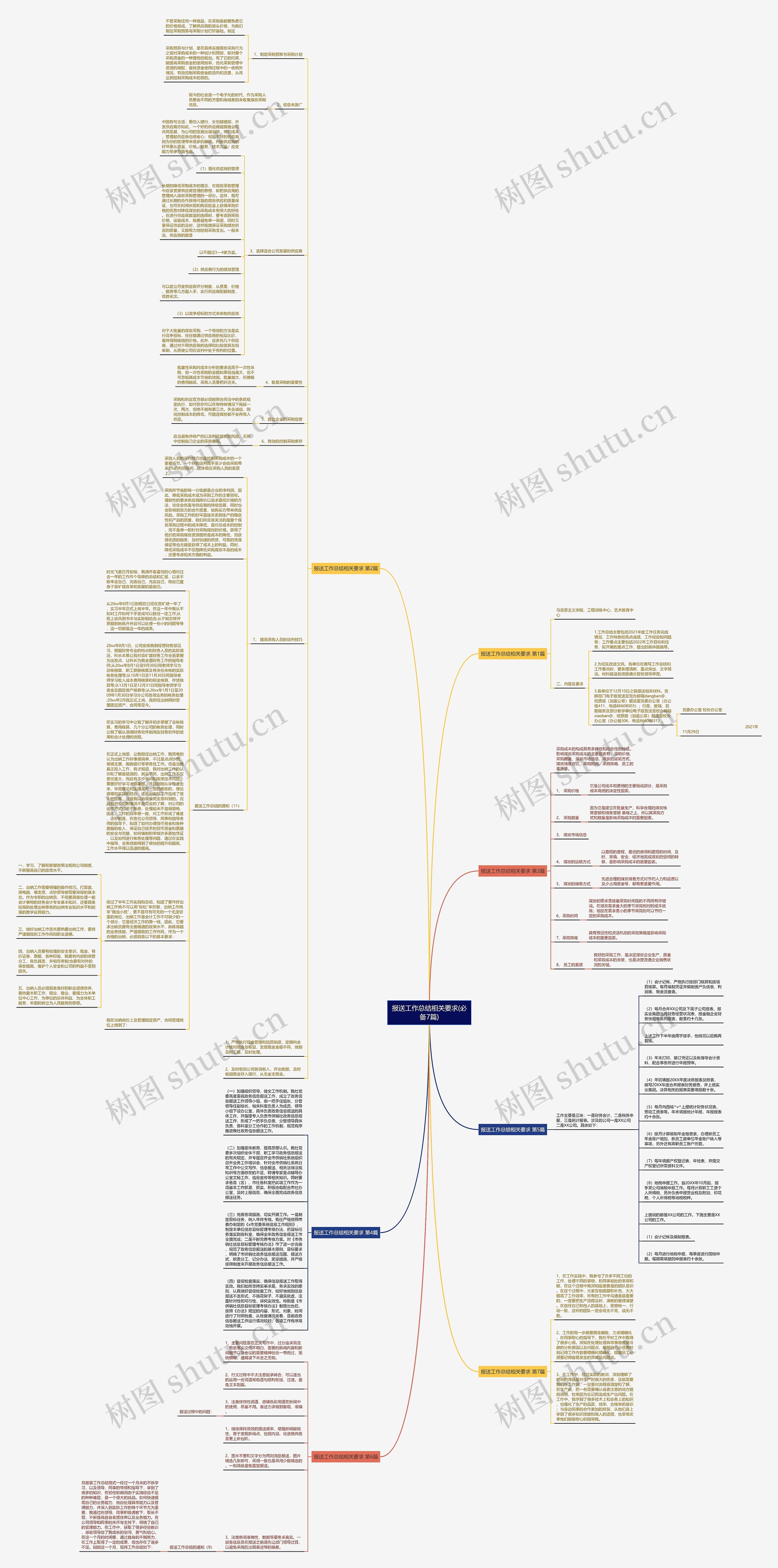 报送工作总结相关要求(必备7篇)思维导图