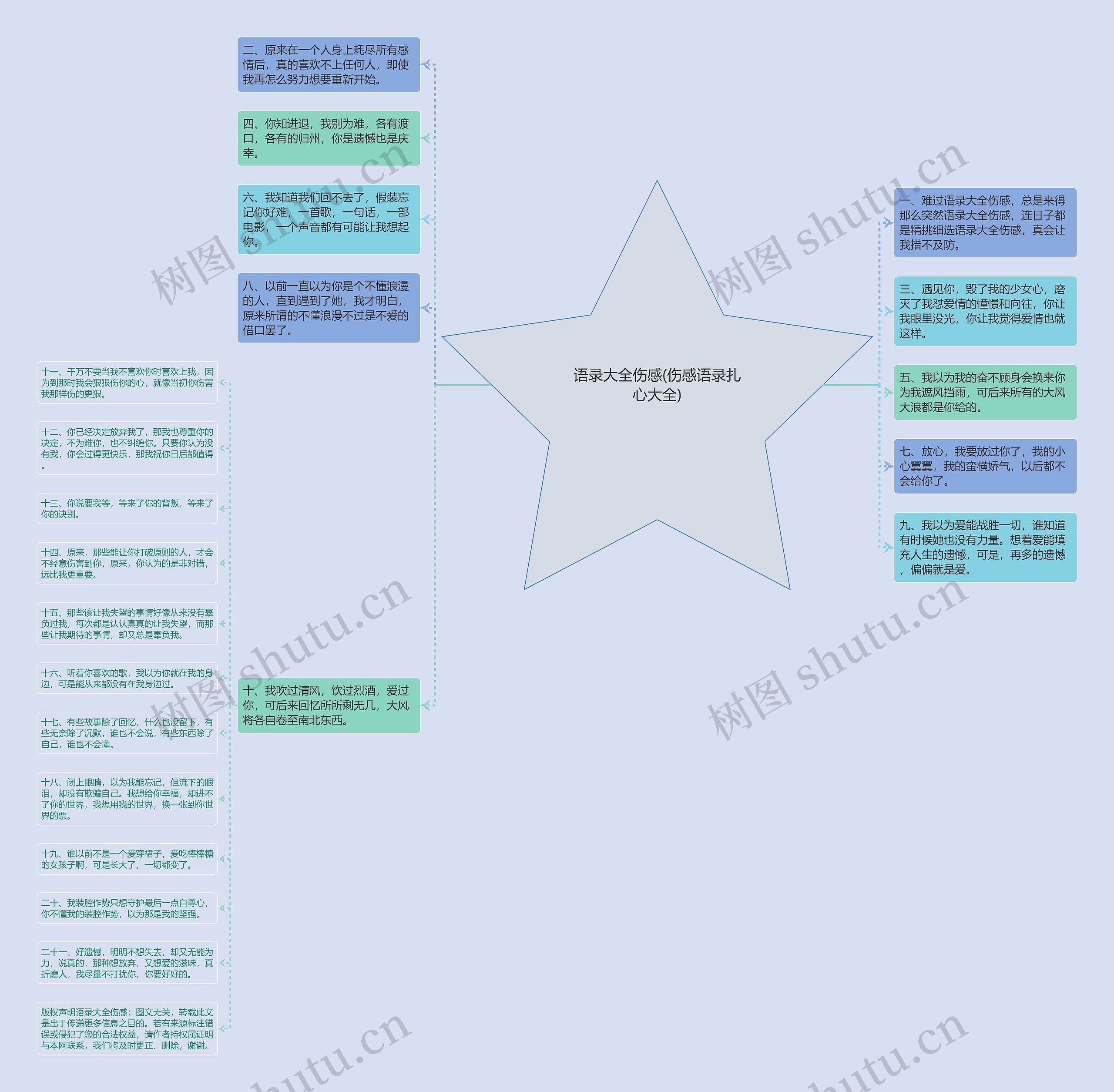 语录大全伤感(伤感语录扎心大全)思维导图高清图 语录大全伤感(伤感语录扎心大全)思维导图