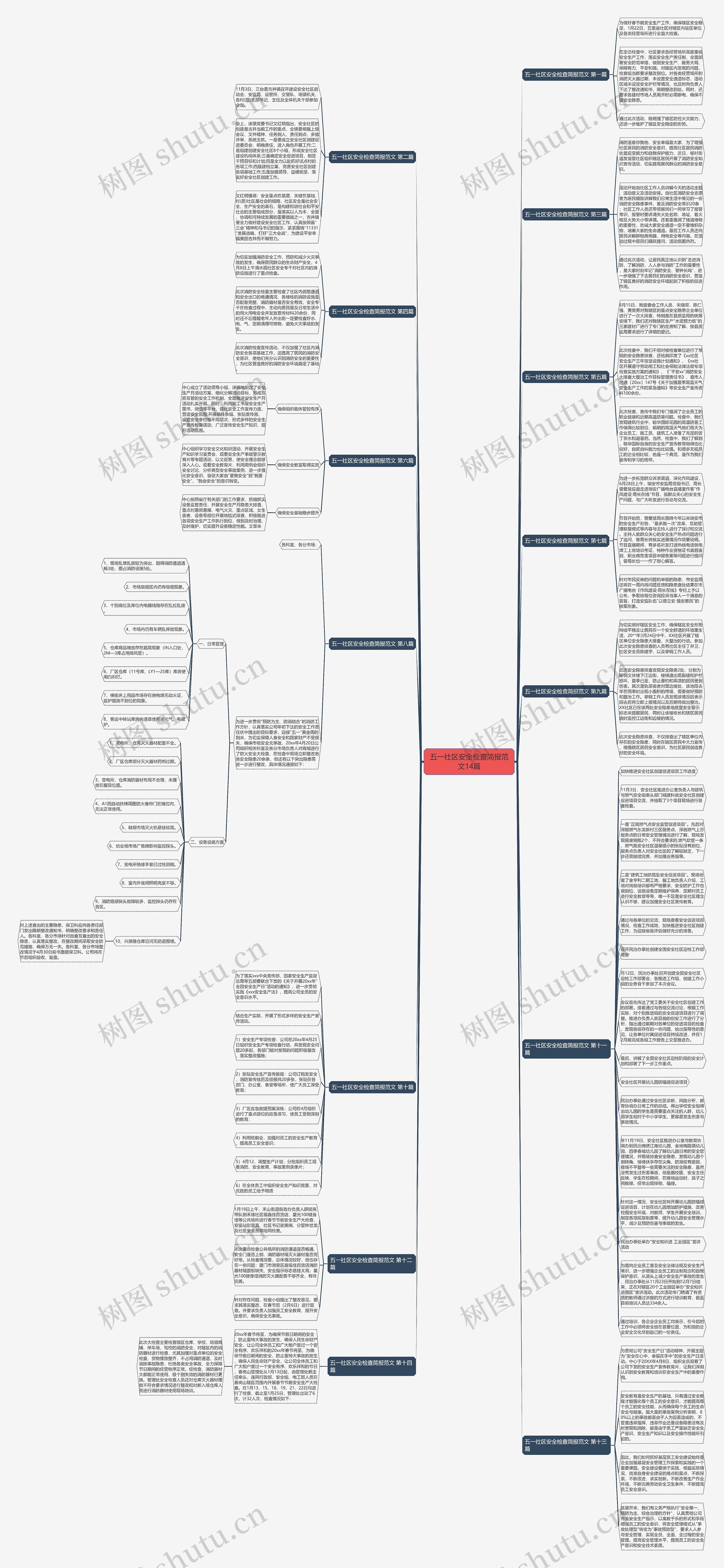 五一社区安全检查简报范文14篇思维导图高清图 五一社区安全检查简报范文14篇思维导图
