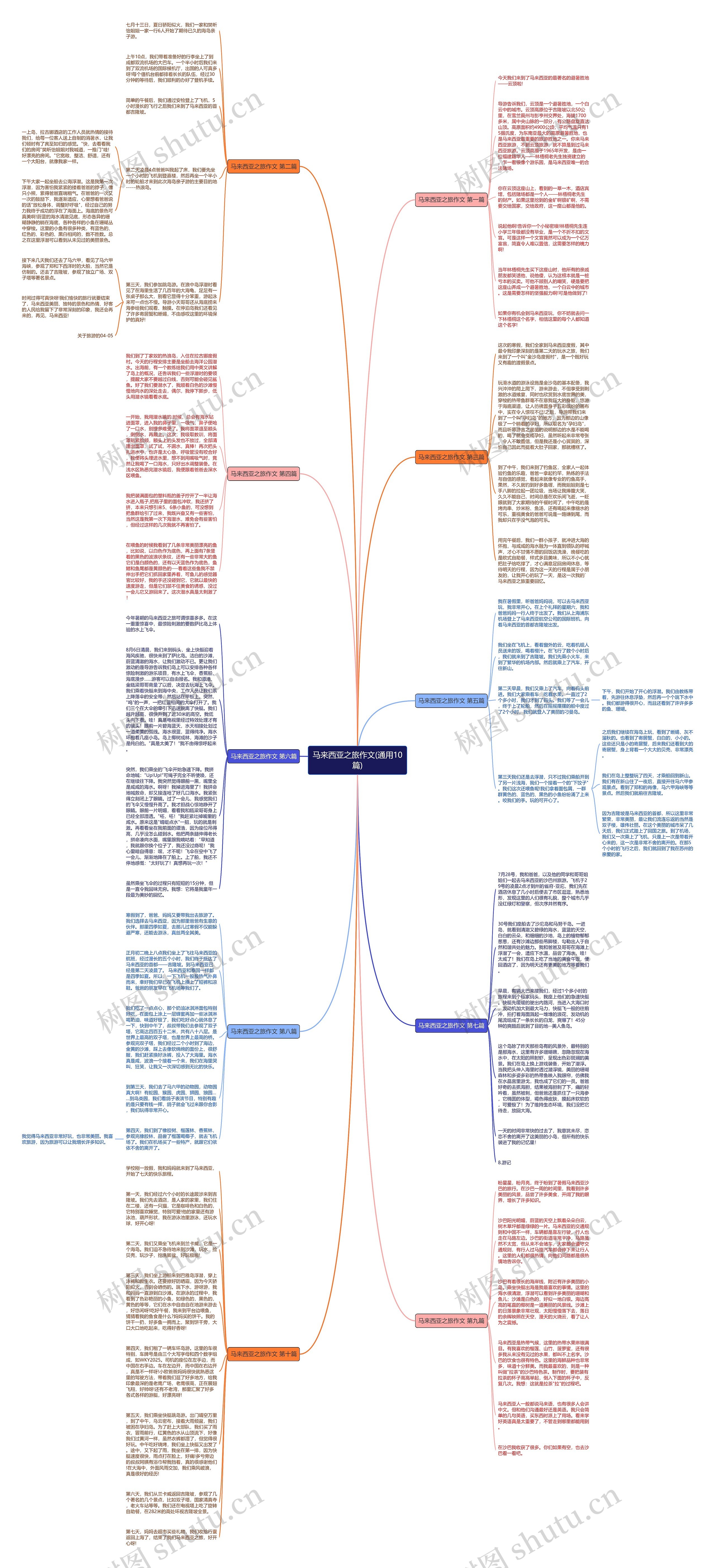 马来西亚之旅作文(通用10篇)思维导图