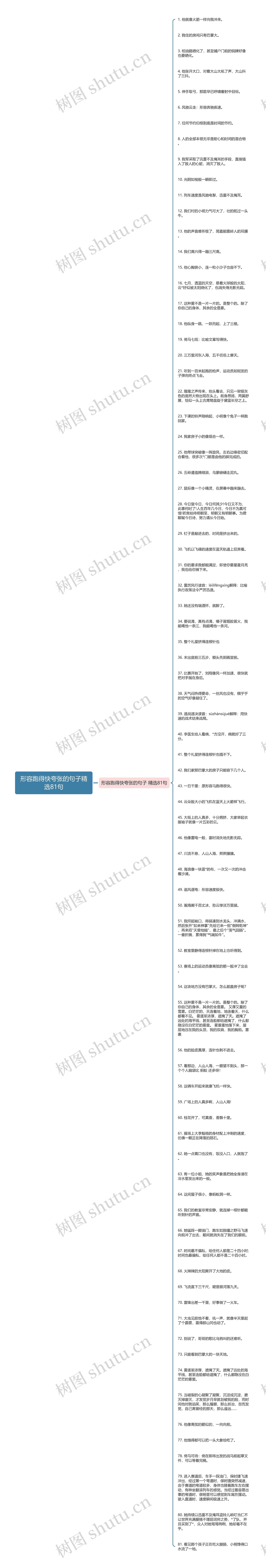 形容跑得快夸张的句子精选81句思维导图