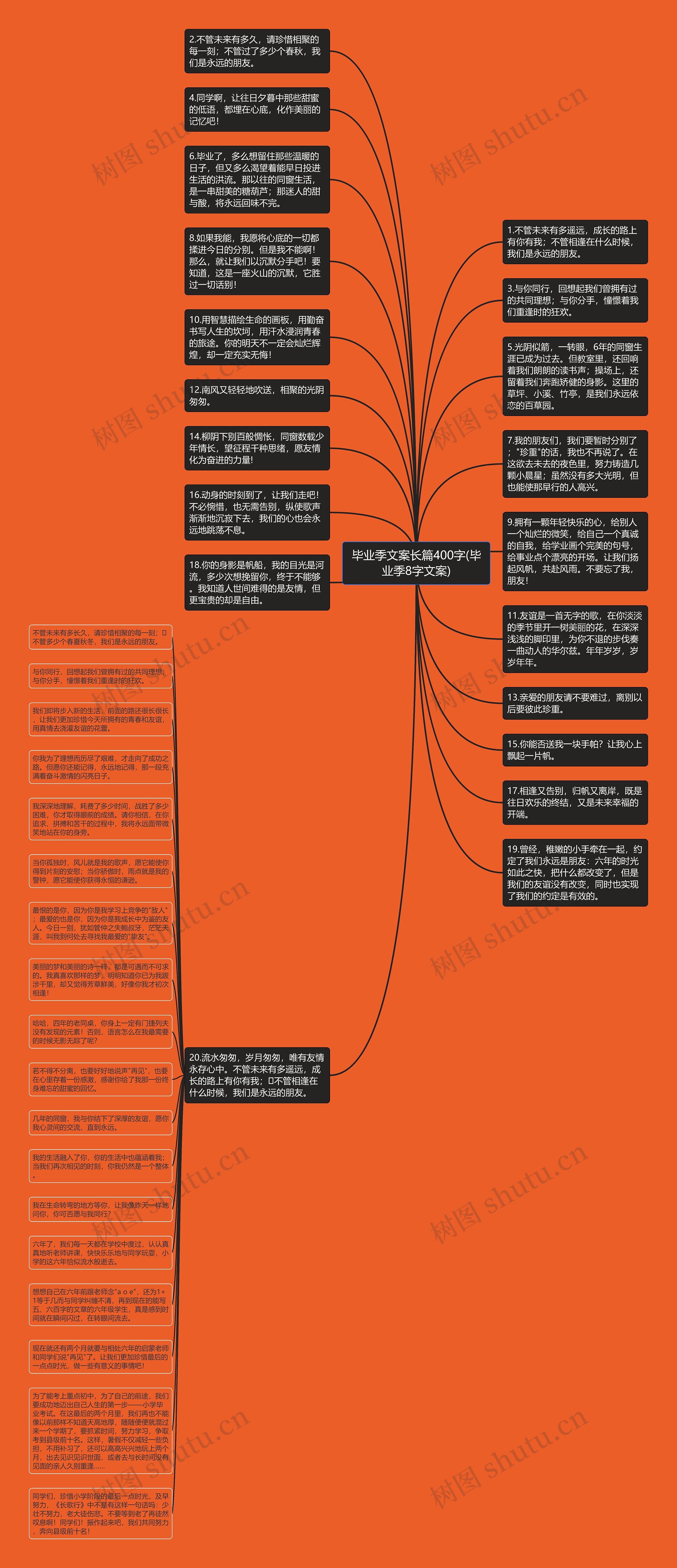 毕业季文案长篇400字(毕业季8字文案)思维导图高清图 毕业季文案长篇400字(毕业季8字文案)思维导图