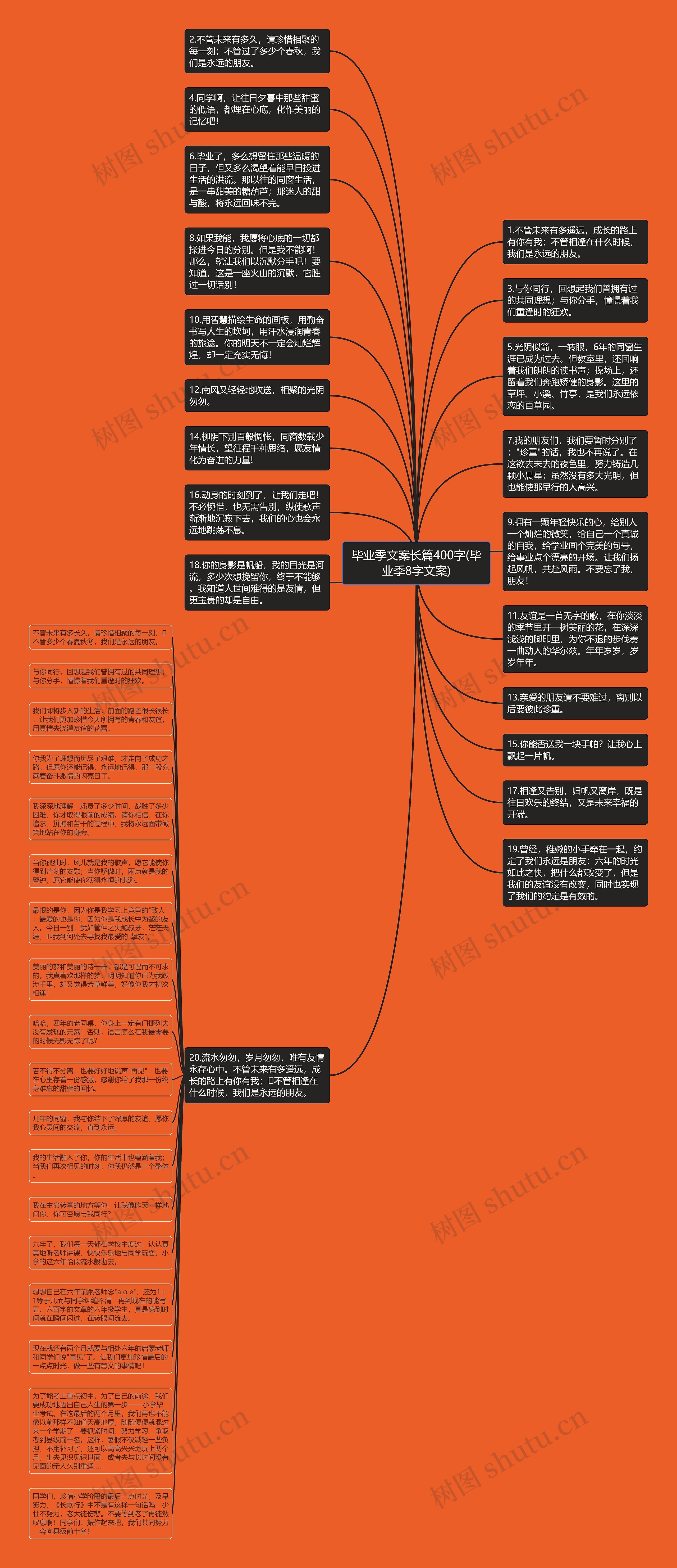 毕业季文案长篇400字(毕业季8字文案)思维导图