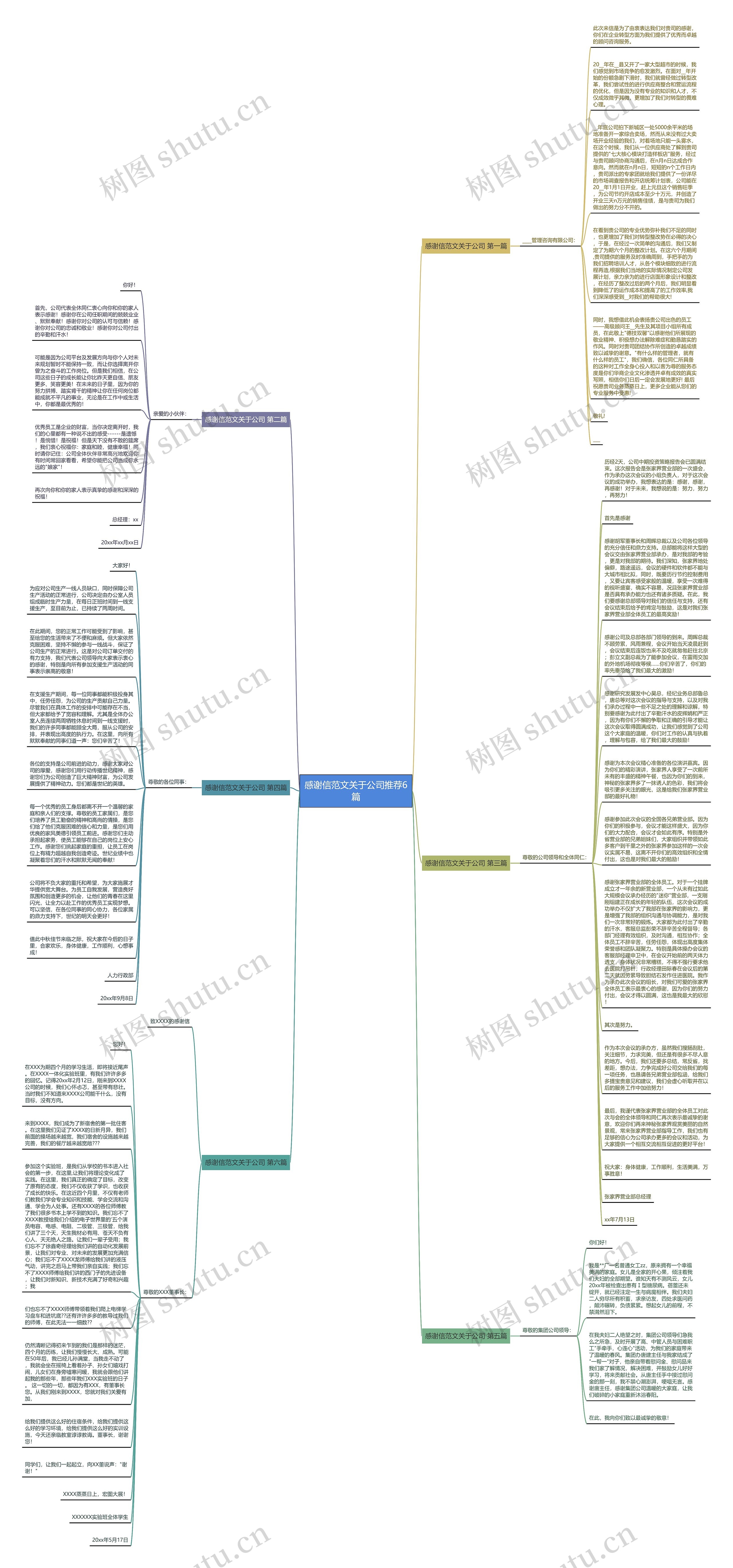 感谢信范文关于公司推荐6篇思维导图