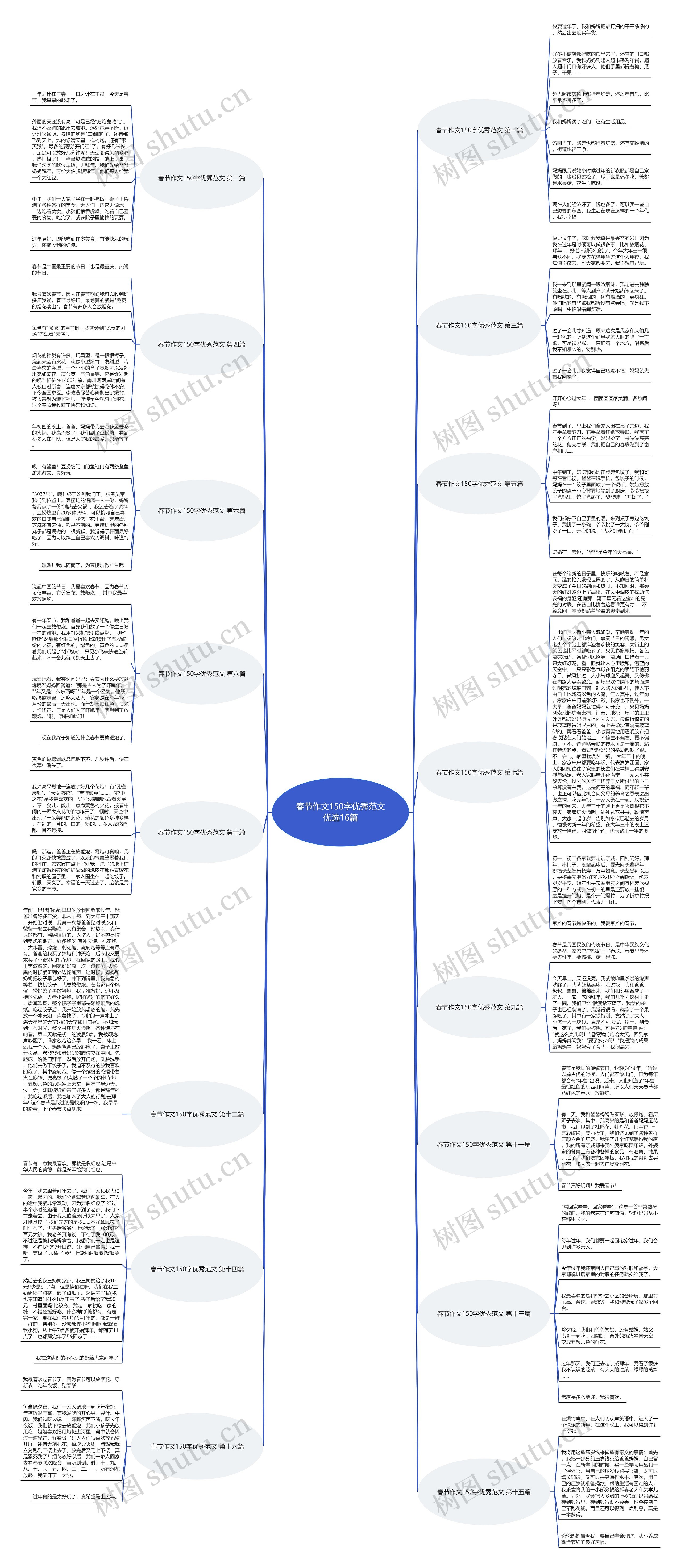 春节作文150字优秀范文优选16篇思维导图