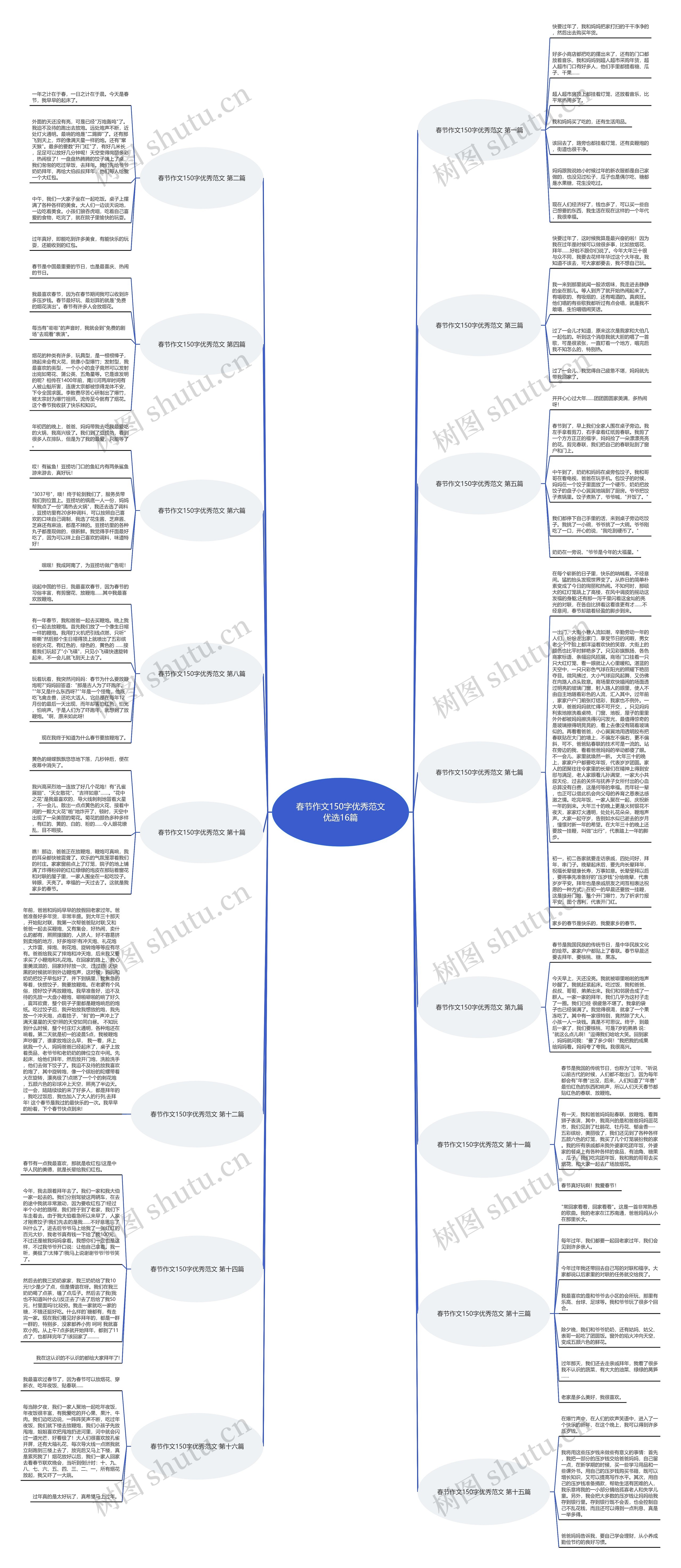 春节作文150字优秀范文优选16篇 春节作文150字优秀范文优选16篇