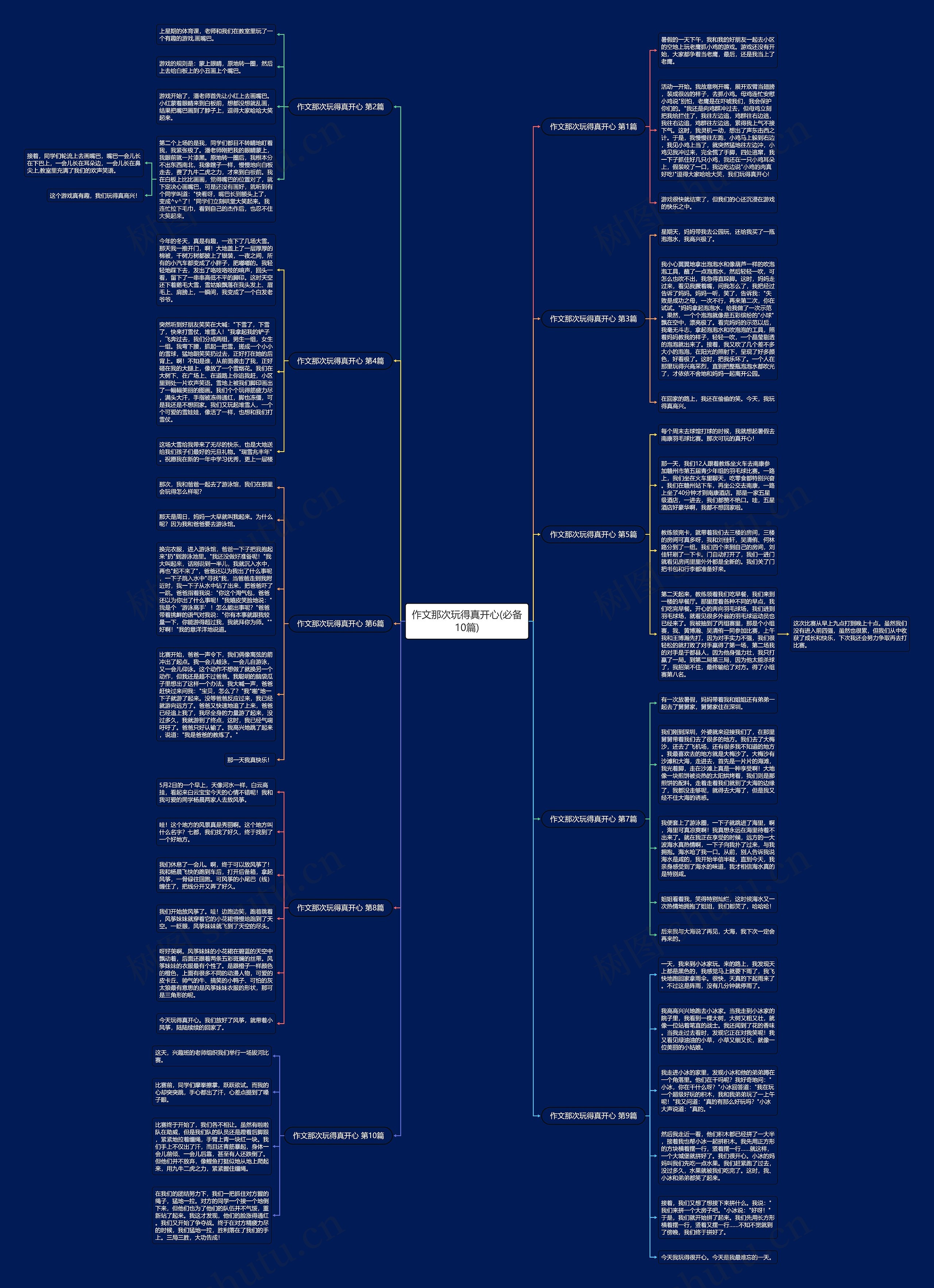作文那次玩得真开心(必备10篇)思维导图