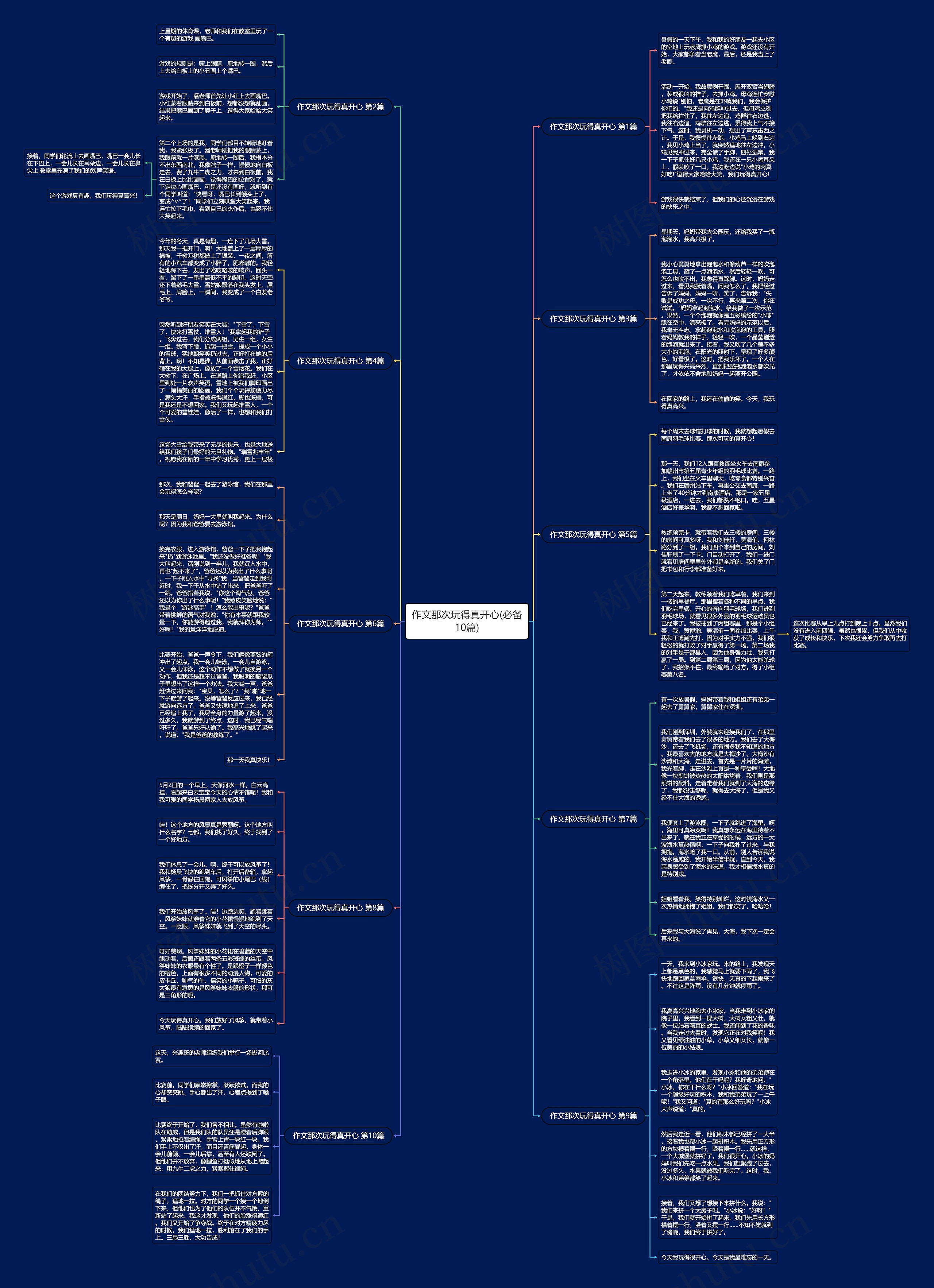 作文那次玩得真开心(必备10篇) 作文那次玩得真开心(必备10篇)