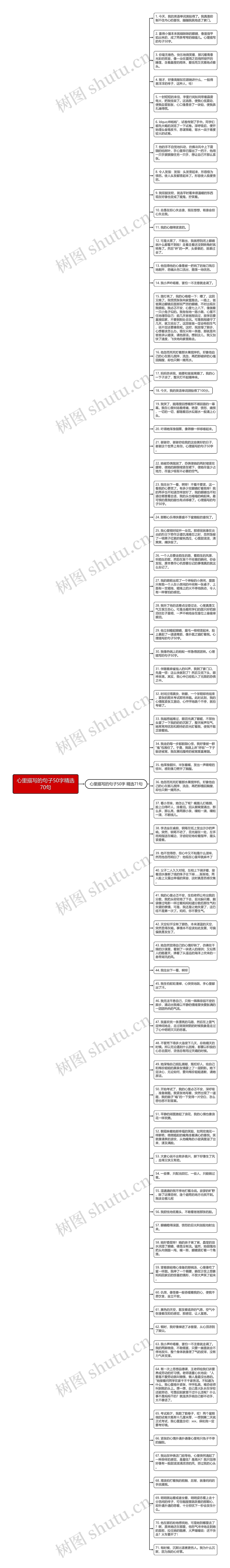 心里描写的句子50字精选70句思维导图