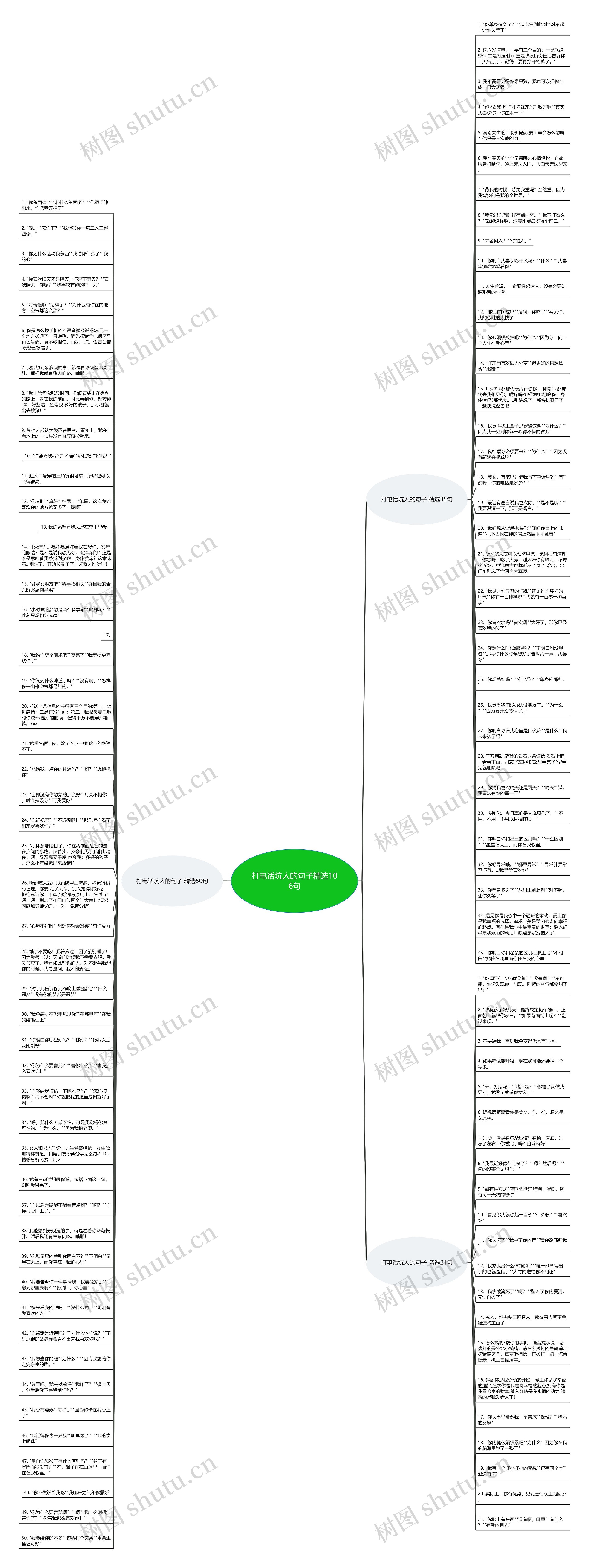 打电话坑人的句子精选106句思维导图