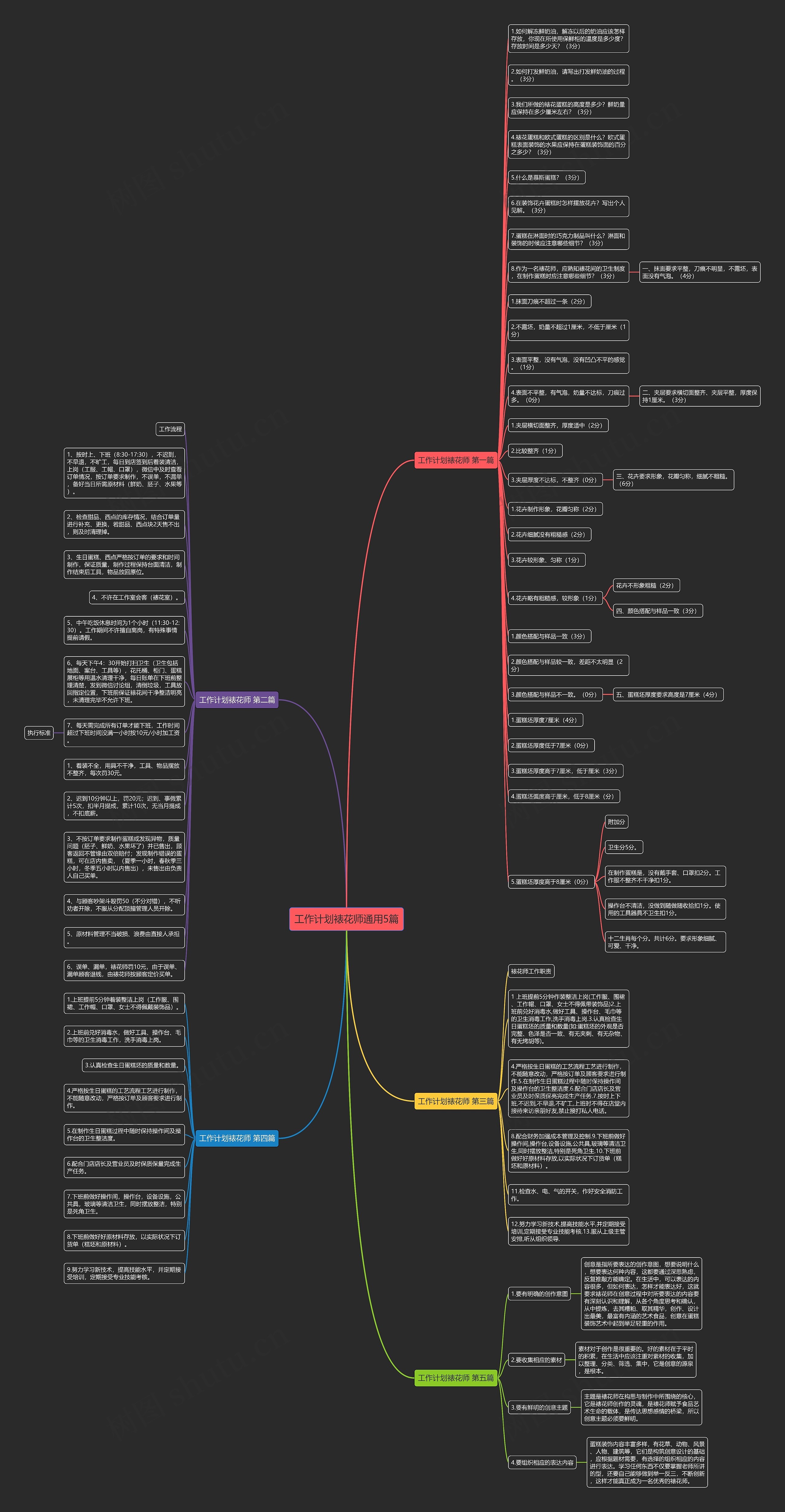 工作计划裱花师通用5篇思维导图