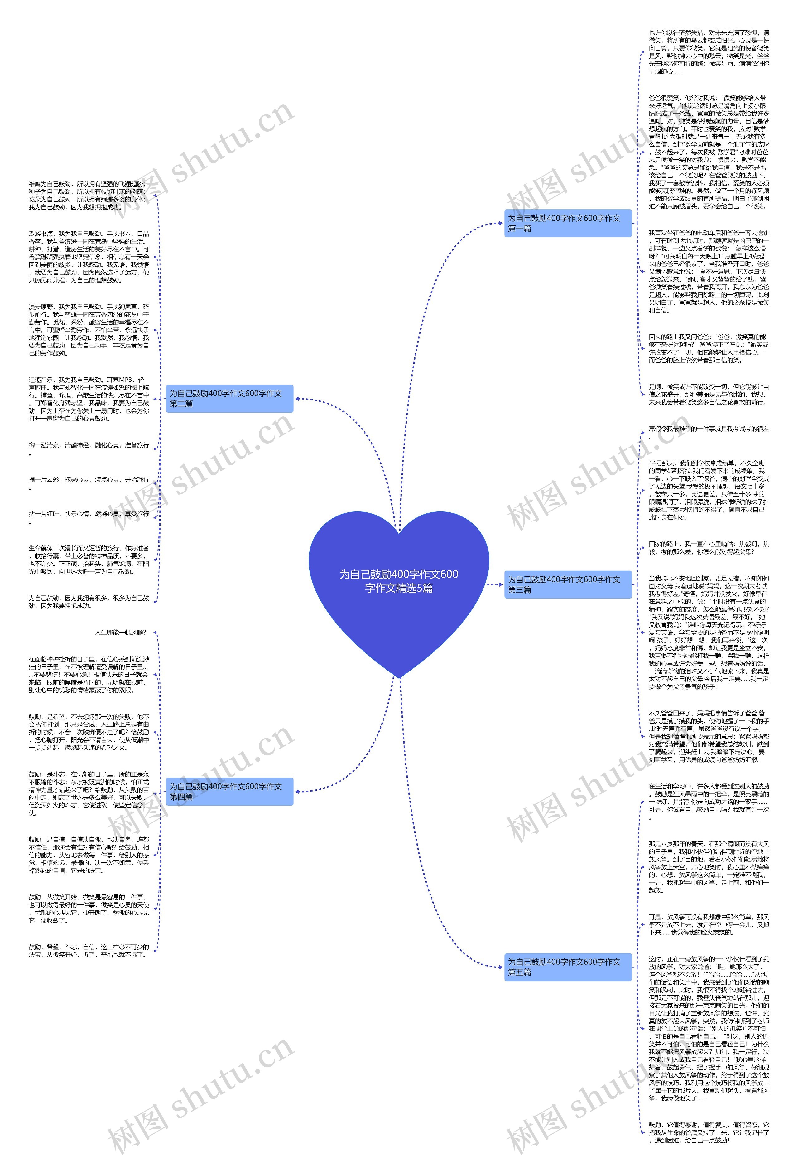 为自己鼓励400字作文600字作文精选5篇思维导图
