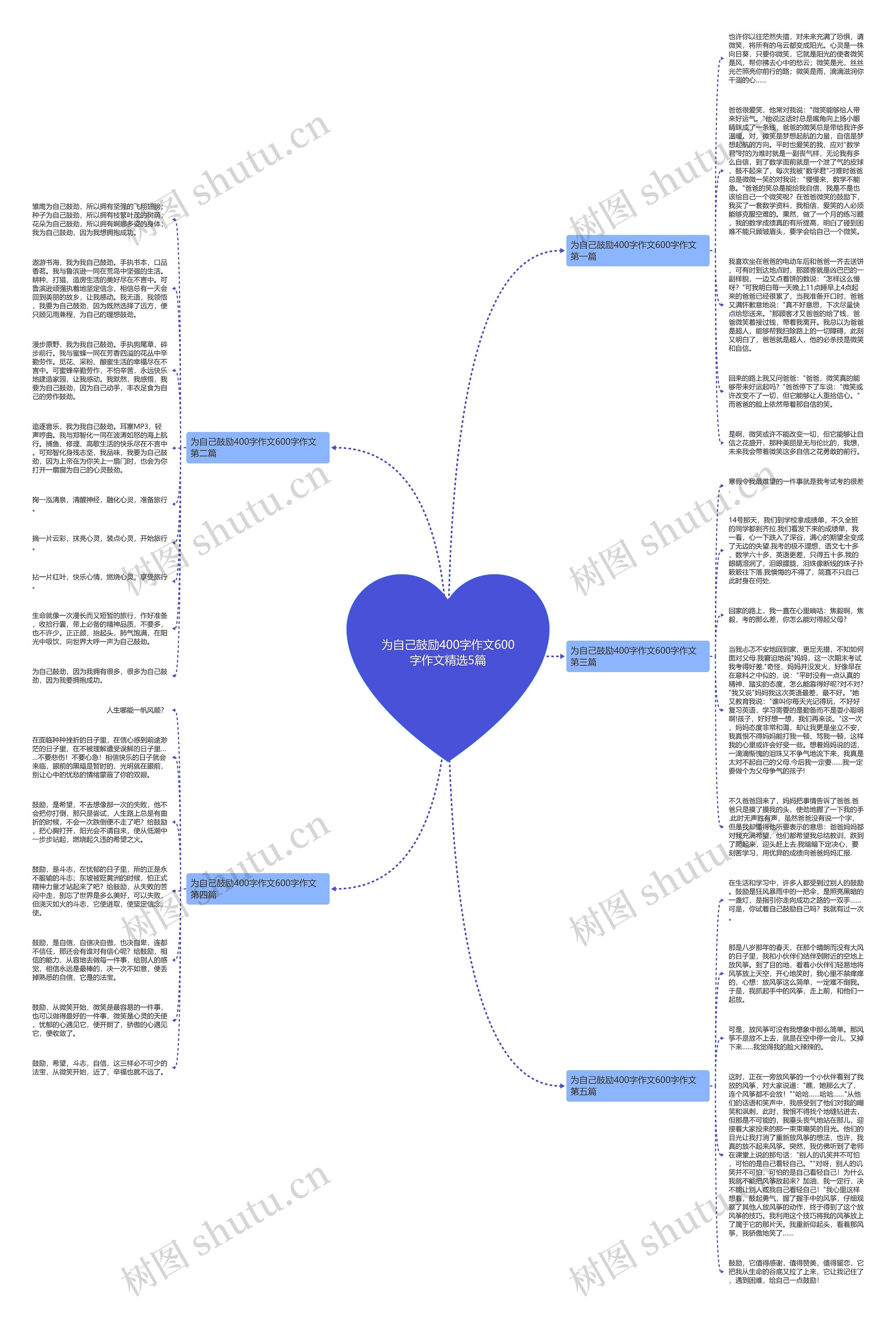 为自己鼓励400字作文600字作文精选5篇 为自己鼓励400字作文600字作文精选5篇