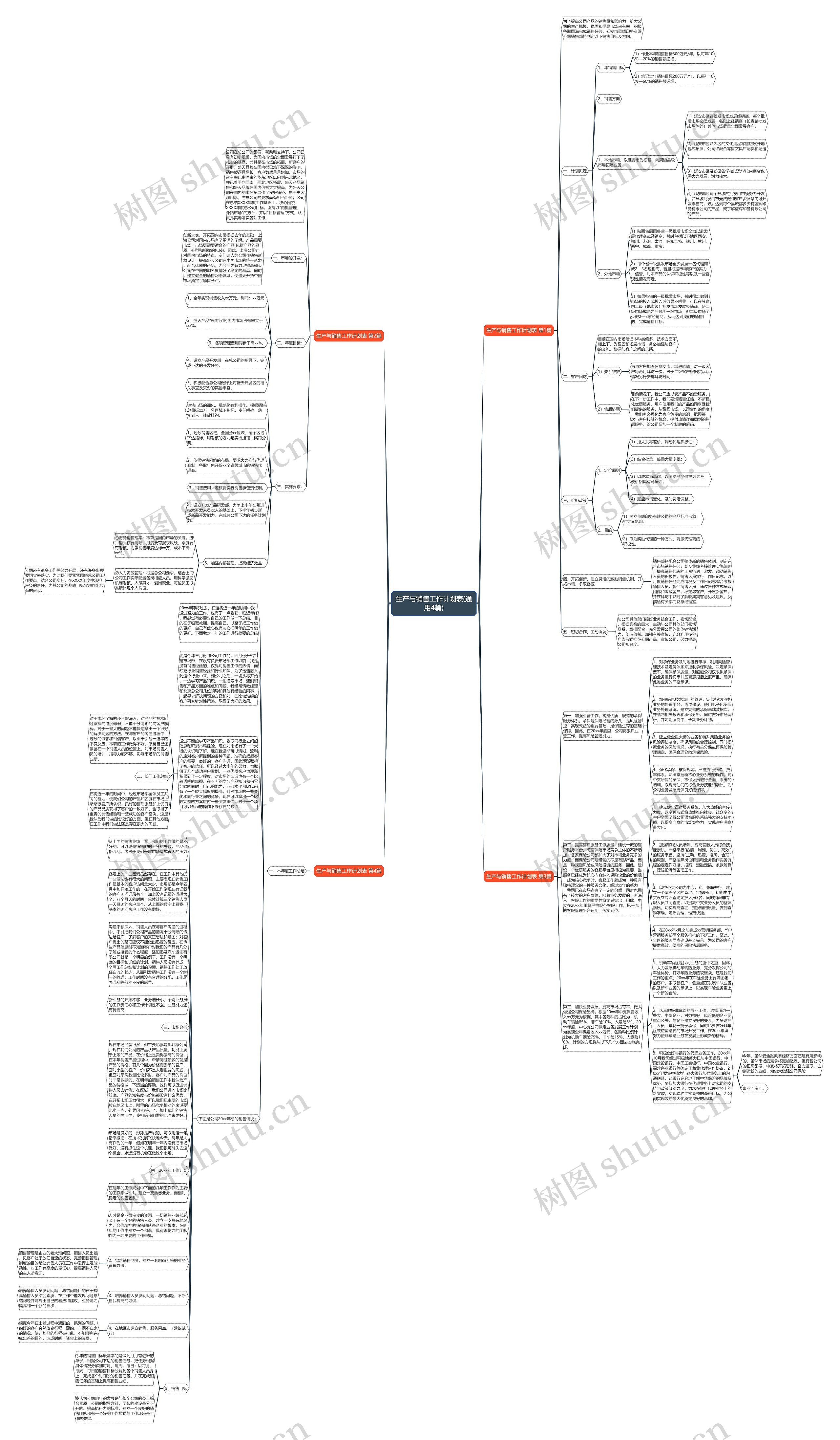 生产与销售工作计划表(通用4篇)思维导图