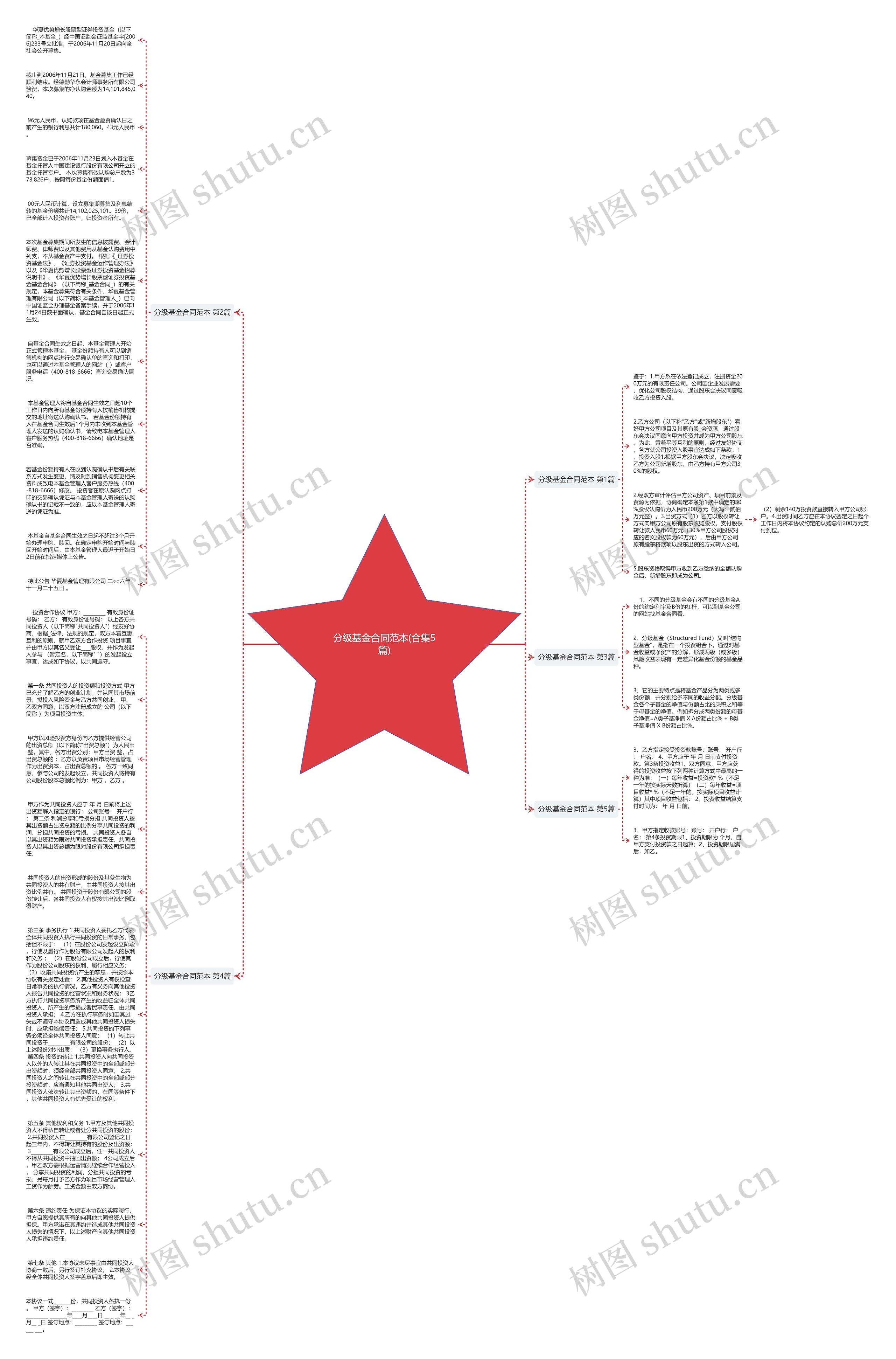 分级基金合同范本(合集5篇)思维导图