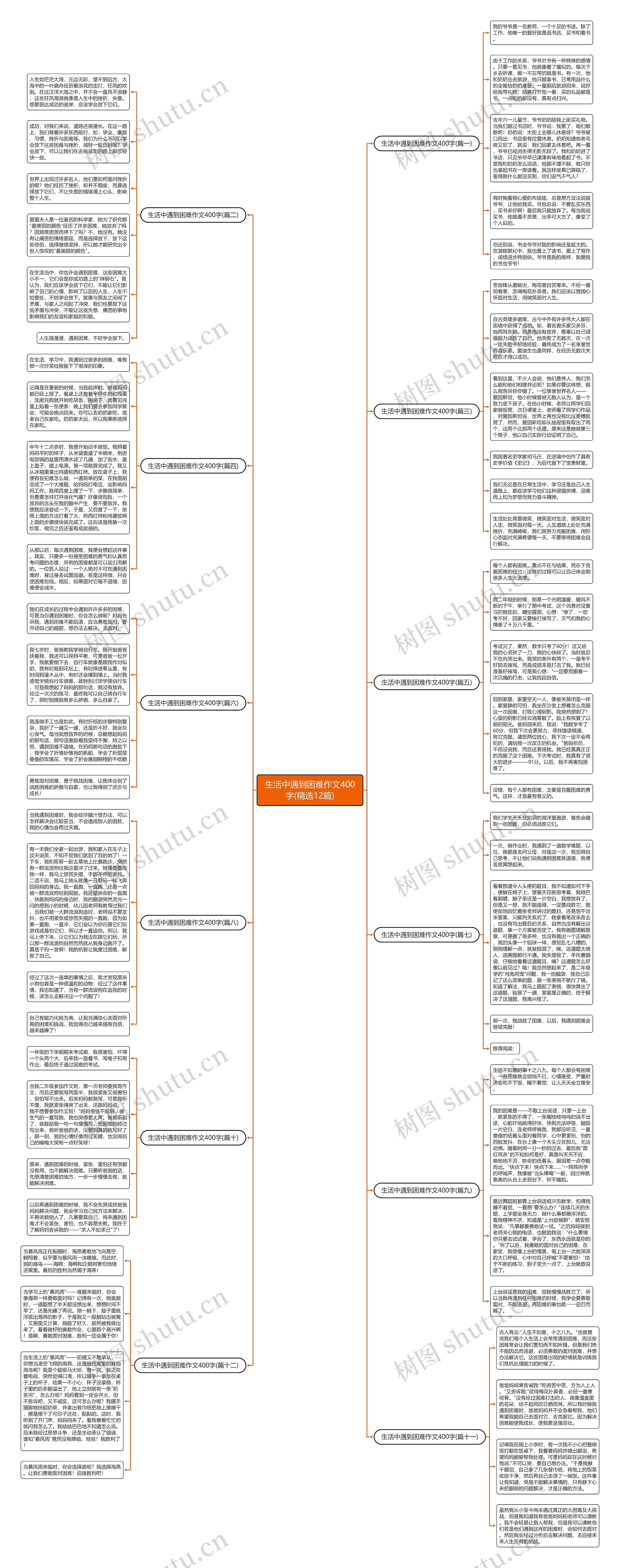 生活中遇到困难作文400字(精选12篇) 生活中遇到困难作文400字(精选12篇)