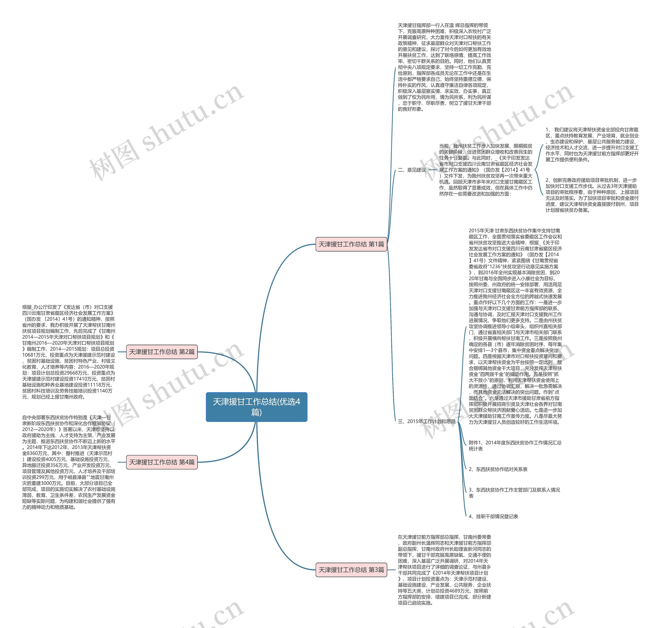 天津援甘工作总结(优选4篇)思维导图