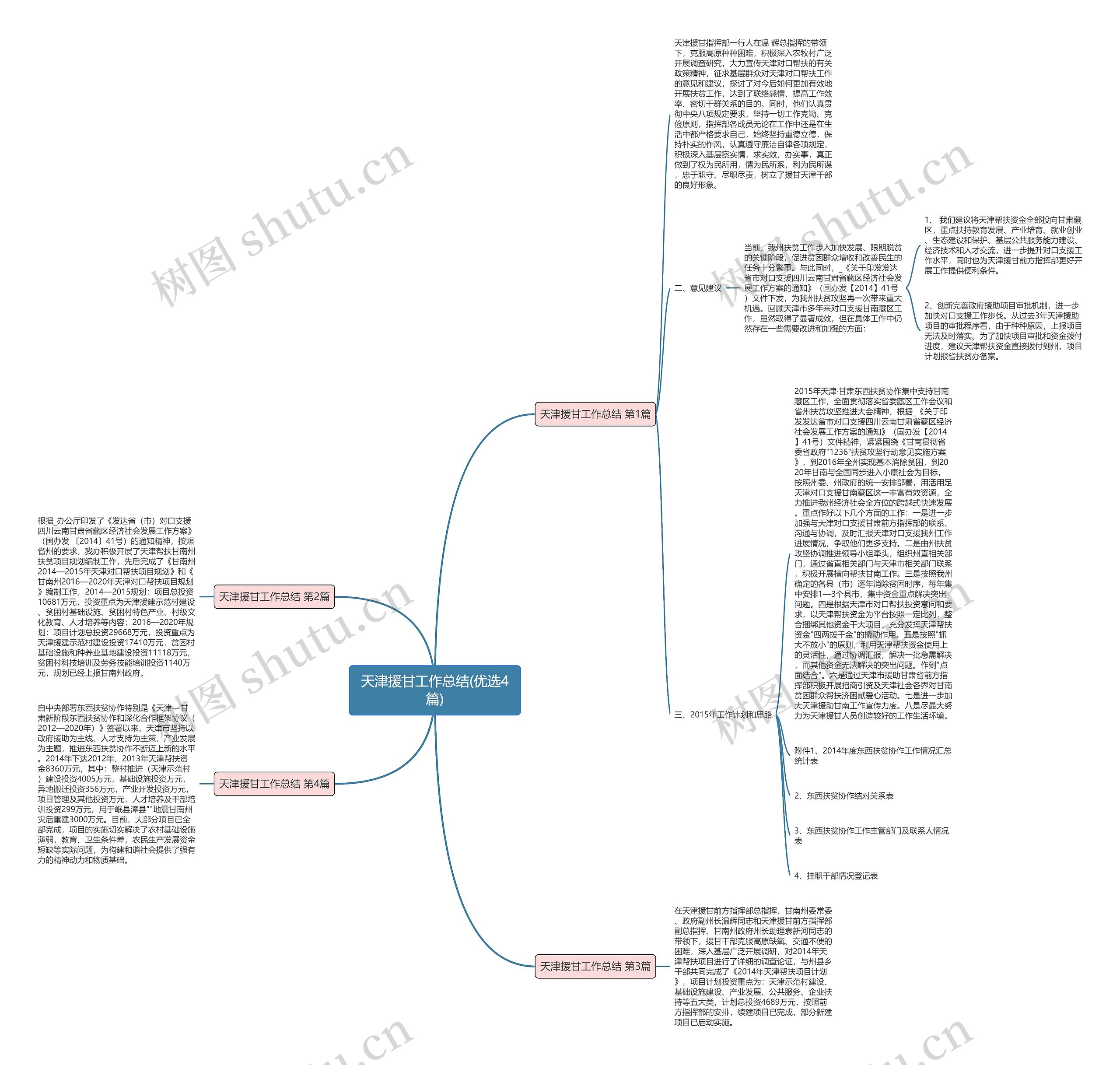 天津援甘工作总结(优选4篇) 天津援甘工作总结(优选4篇)