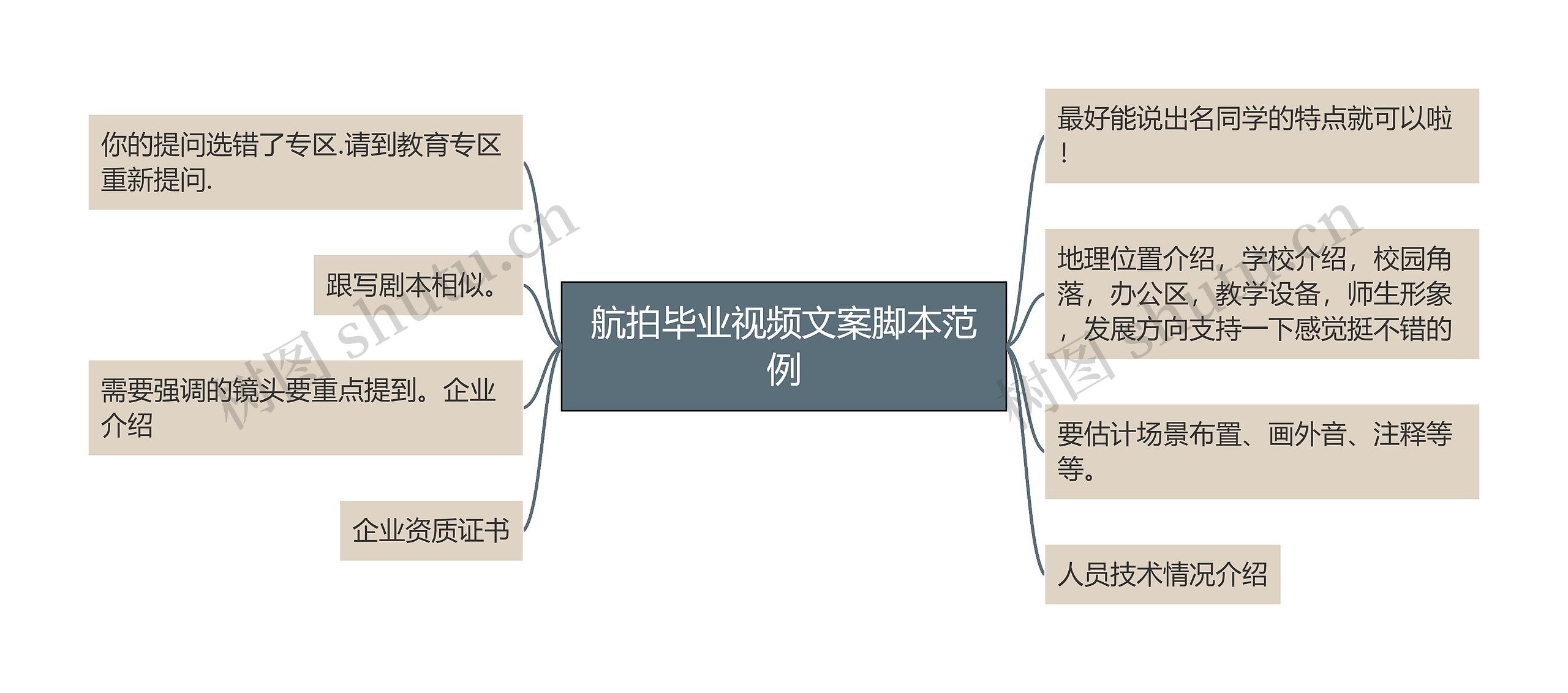 航拍毕业视频文案脚本范例