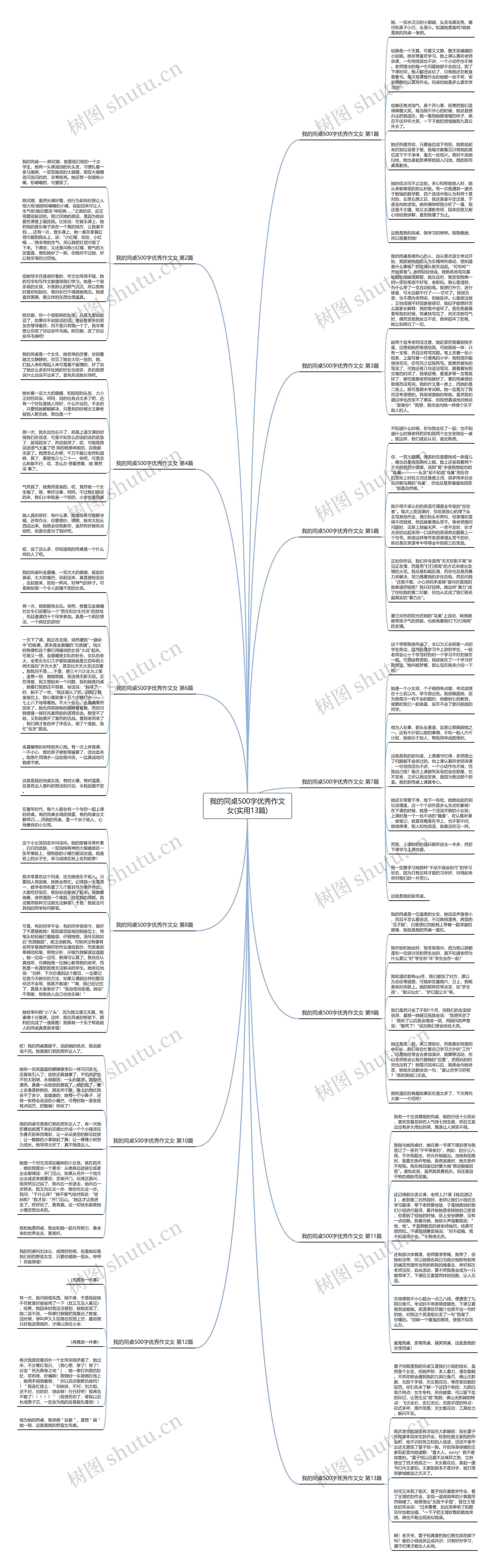 我的同桌500字优秀作文女(实用13篇)思维导图