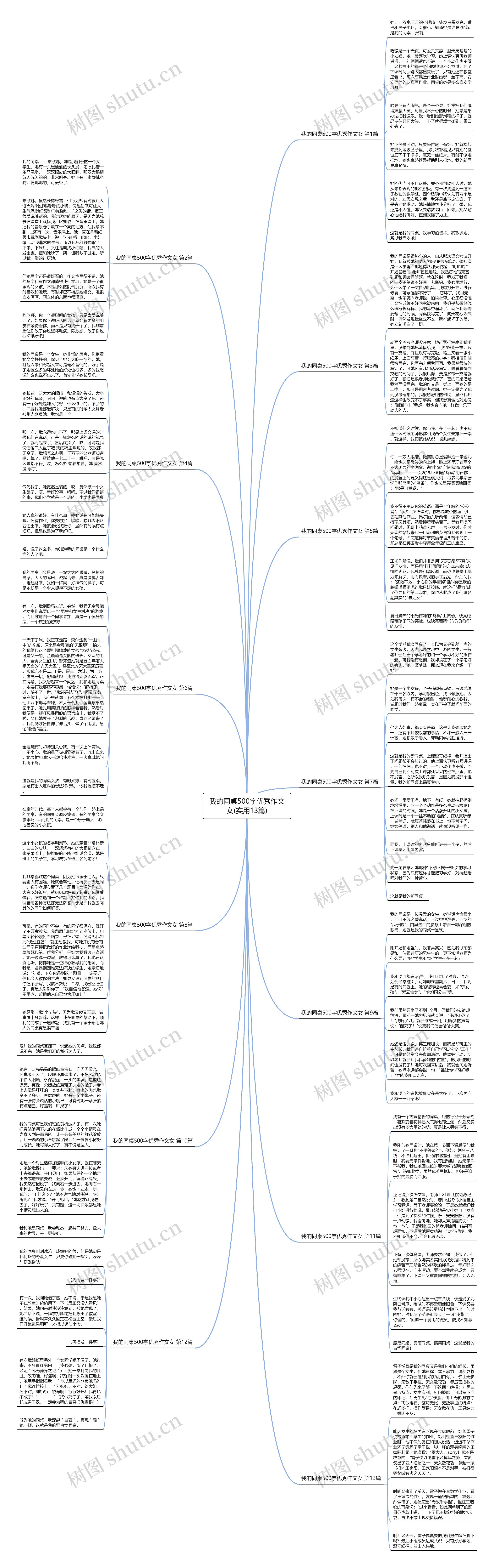 我的同桌500字优秀作文女(实用13篇) 我的同桌500字优秀作文女(实用13篇)