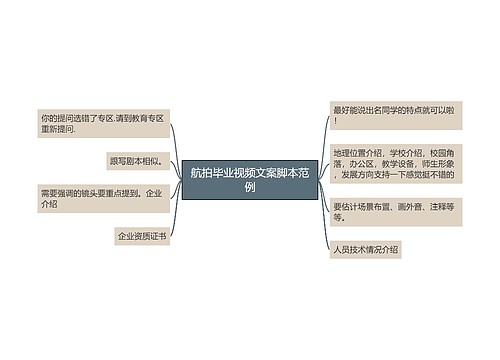 航拍毕业视频文案脚本范例