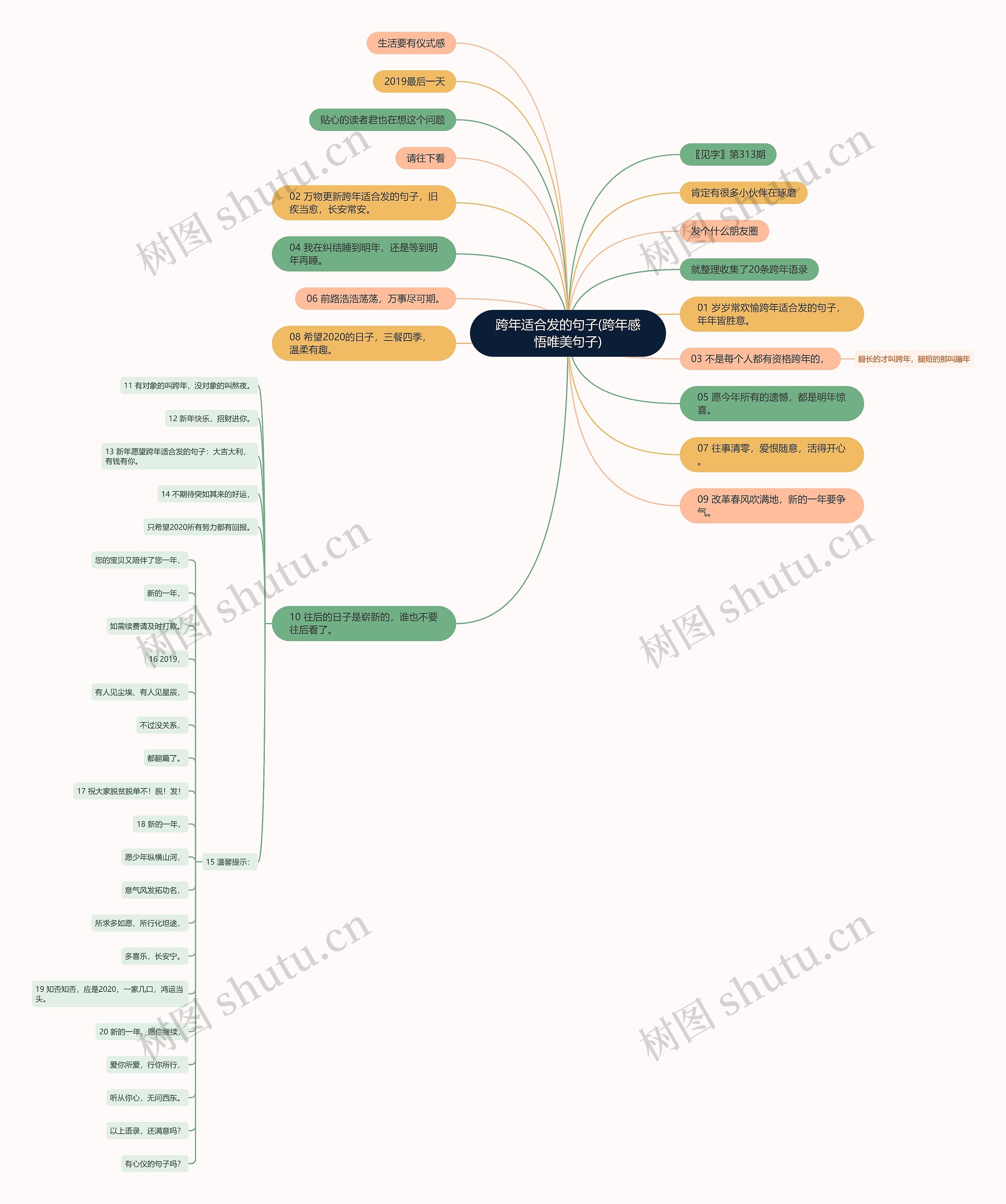 跨年适合发的句子(跨年感悟唯美句子)思维导图