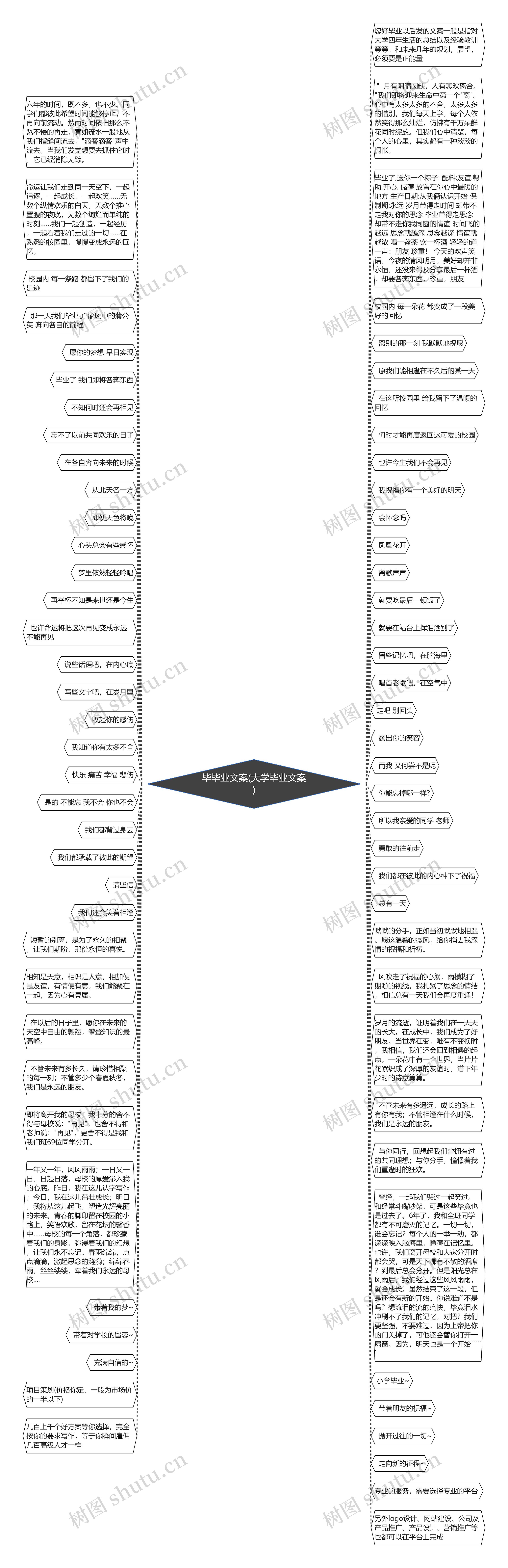 毕毕业文案(大学毕业文案)思维导图