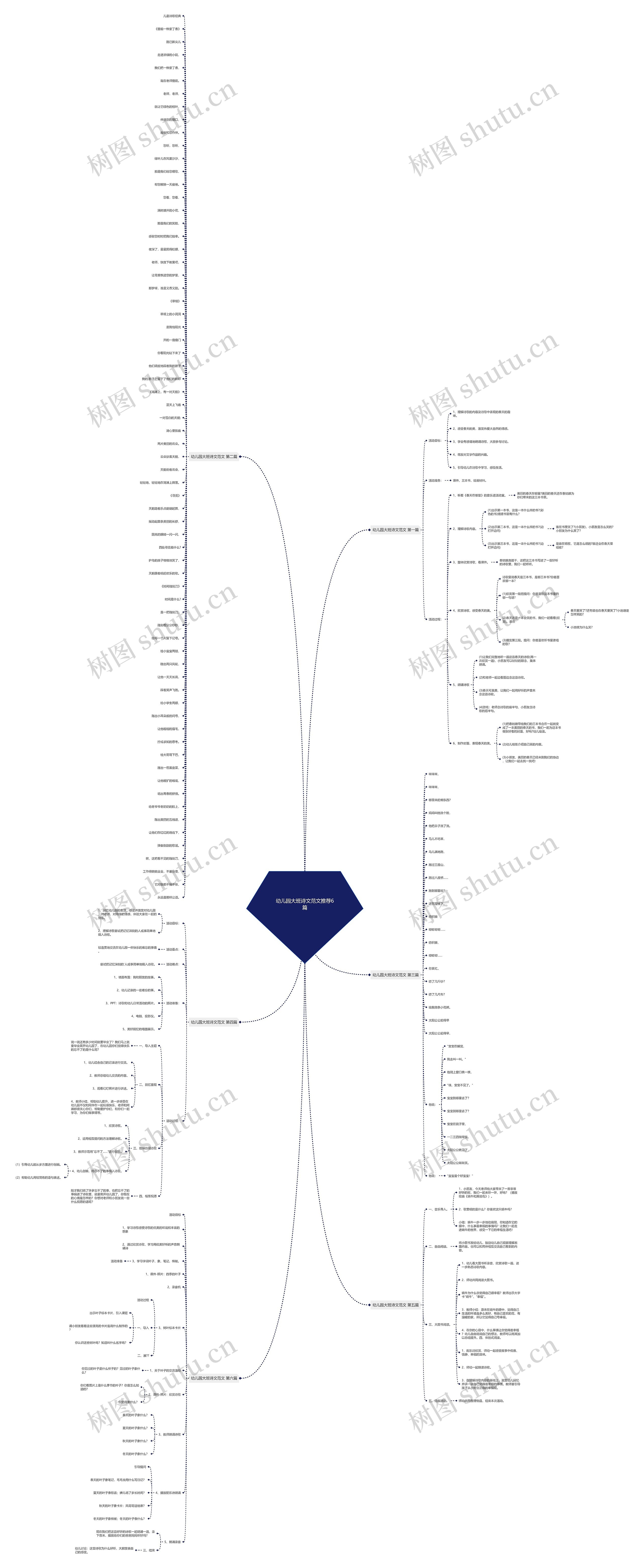幼儿园大班诗文范文推荐6篇思维导图