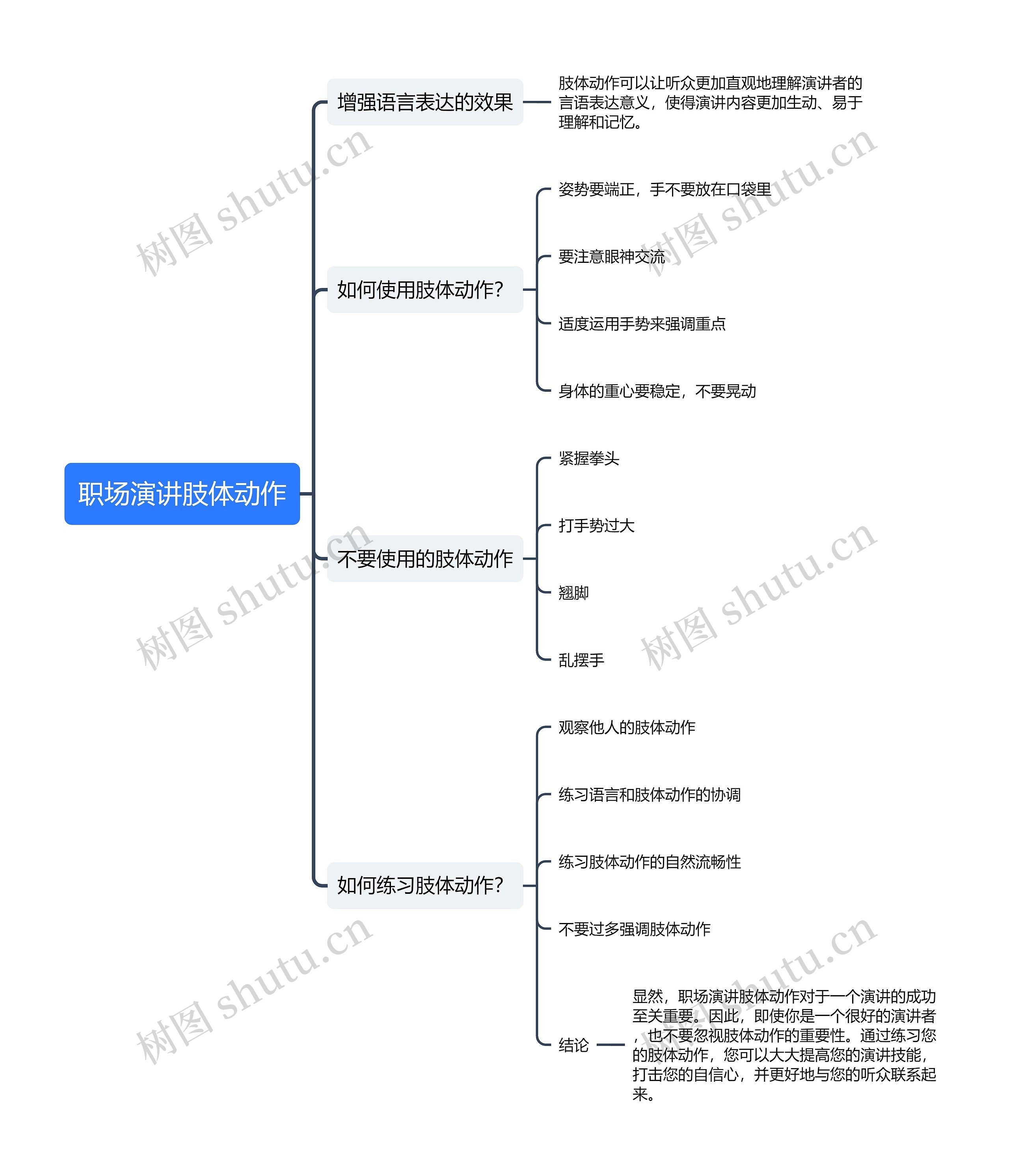 职场演讲肢体动作思维导图高清图 职场演讲肢体动作思维导图