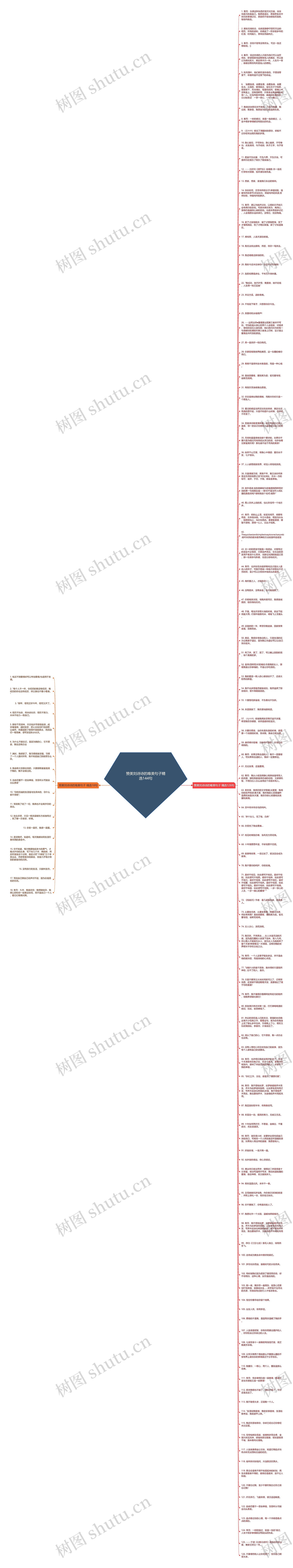 赞美刘诗诗的唯美句子精选144句思维导图