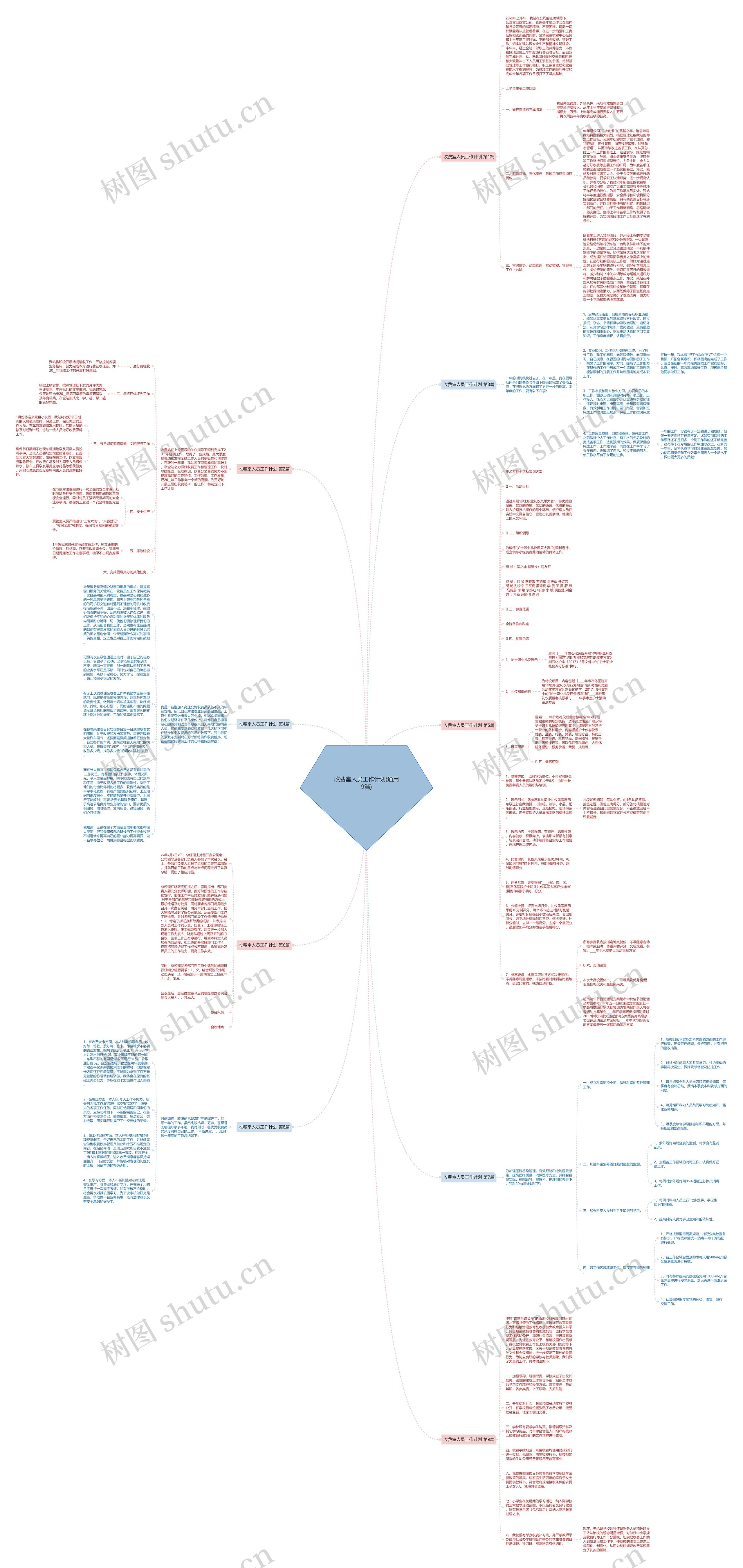 收费室人员工作计划(通用9篇)思维导图
