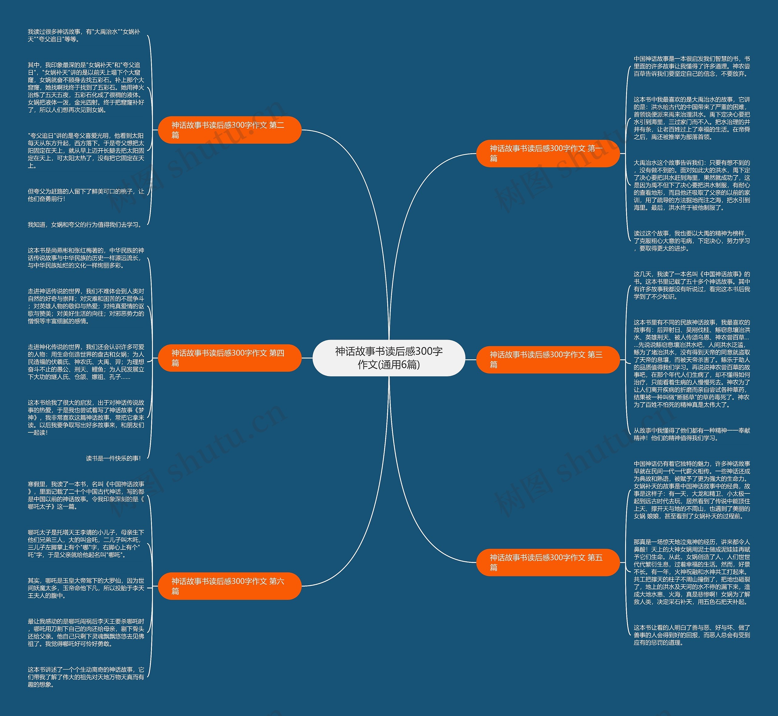 神话故事书读后感300字作文(通用6篇) 神话故事书读后感300字作文(通用6篇)