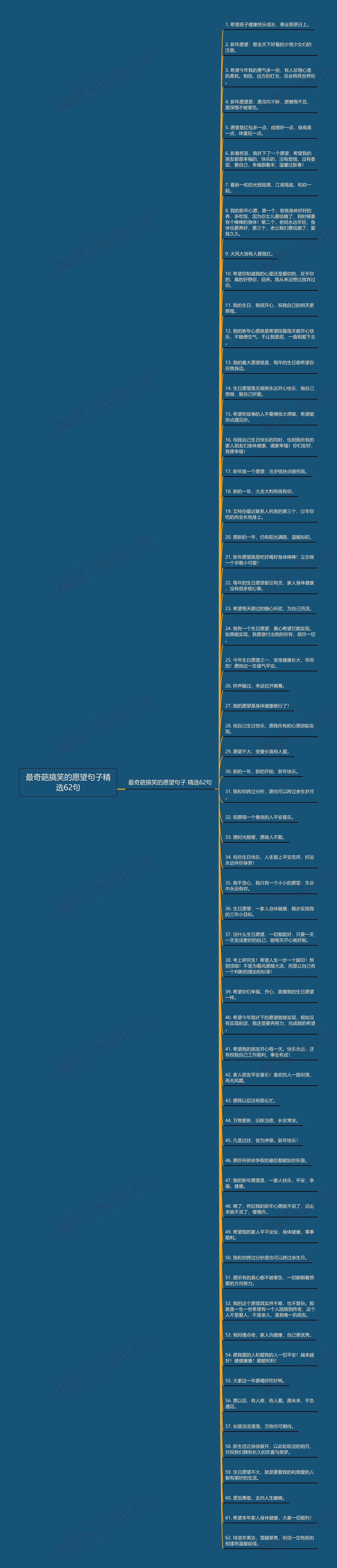 最奇葩搞笑的愿望句子精选62句思维导图