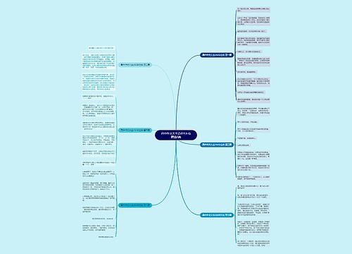 高中作文大全250字左右精选6篇 高中作文大全250字左右精选6篇