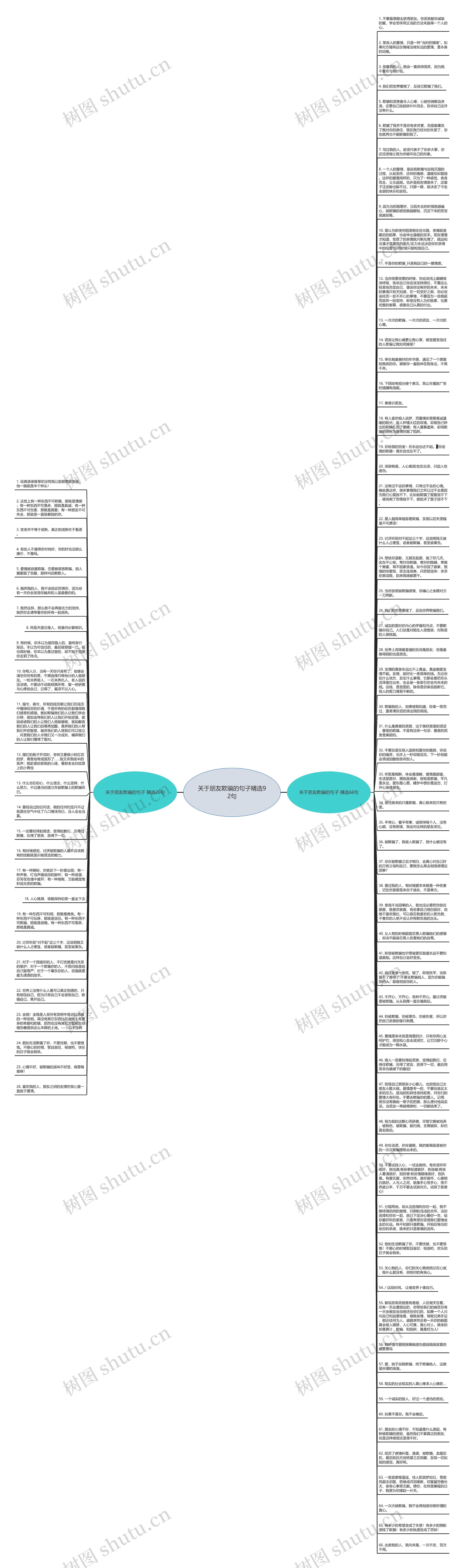 关于朋友欺骗的句子精选92句思维导图