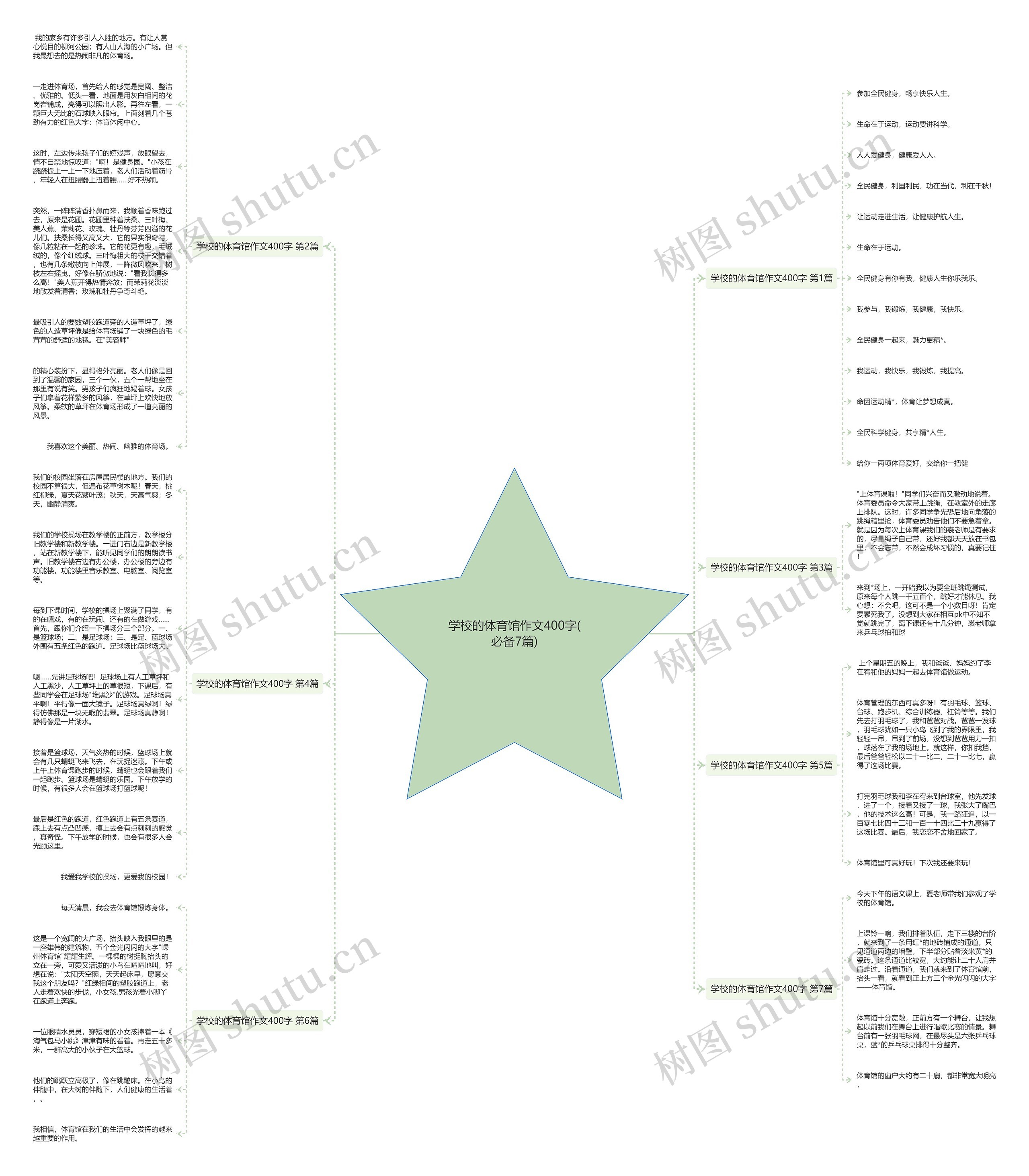 学校的体育馆作文400字(必备7篇)思维导图